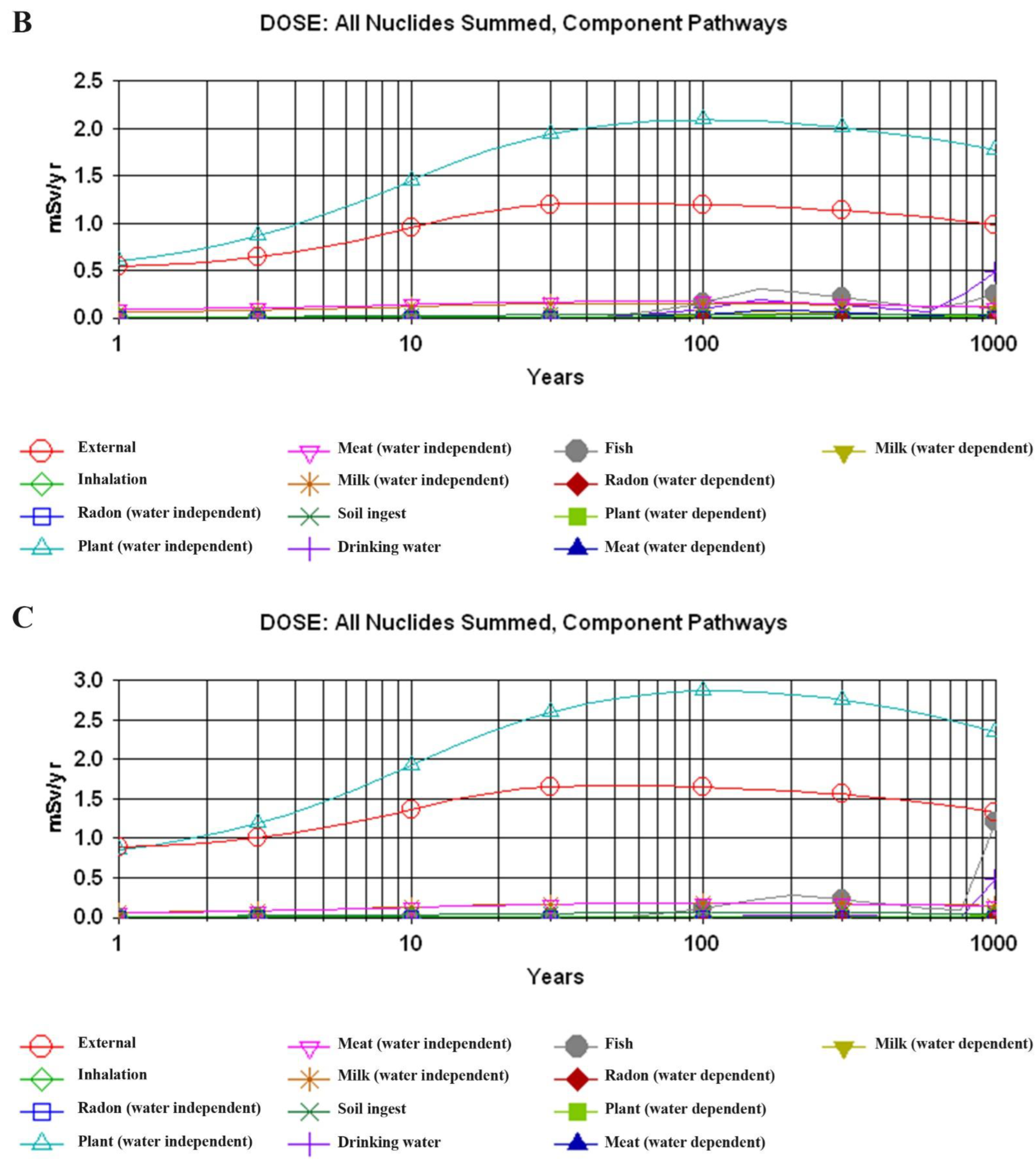 Atmosphere 13 01305 g003b