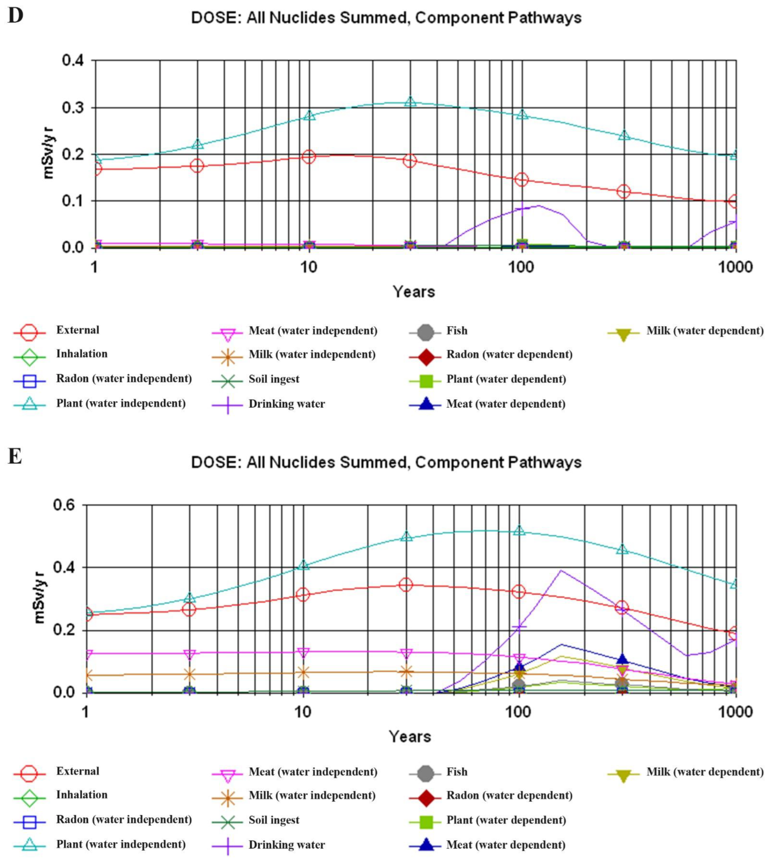 Atmosphere 13 01305 g003c