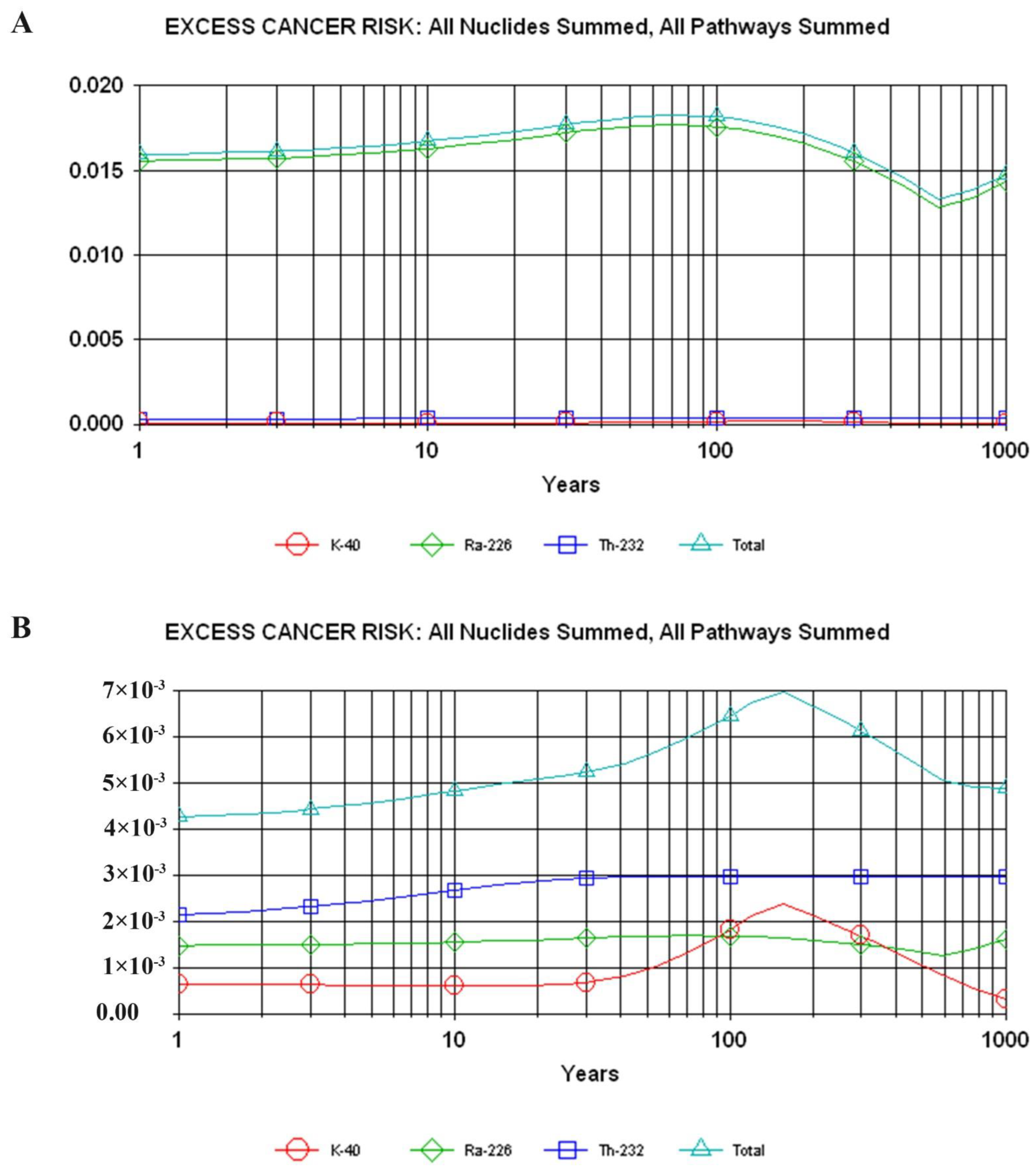 Atmosphere 13 01305 g004a