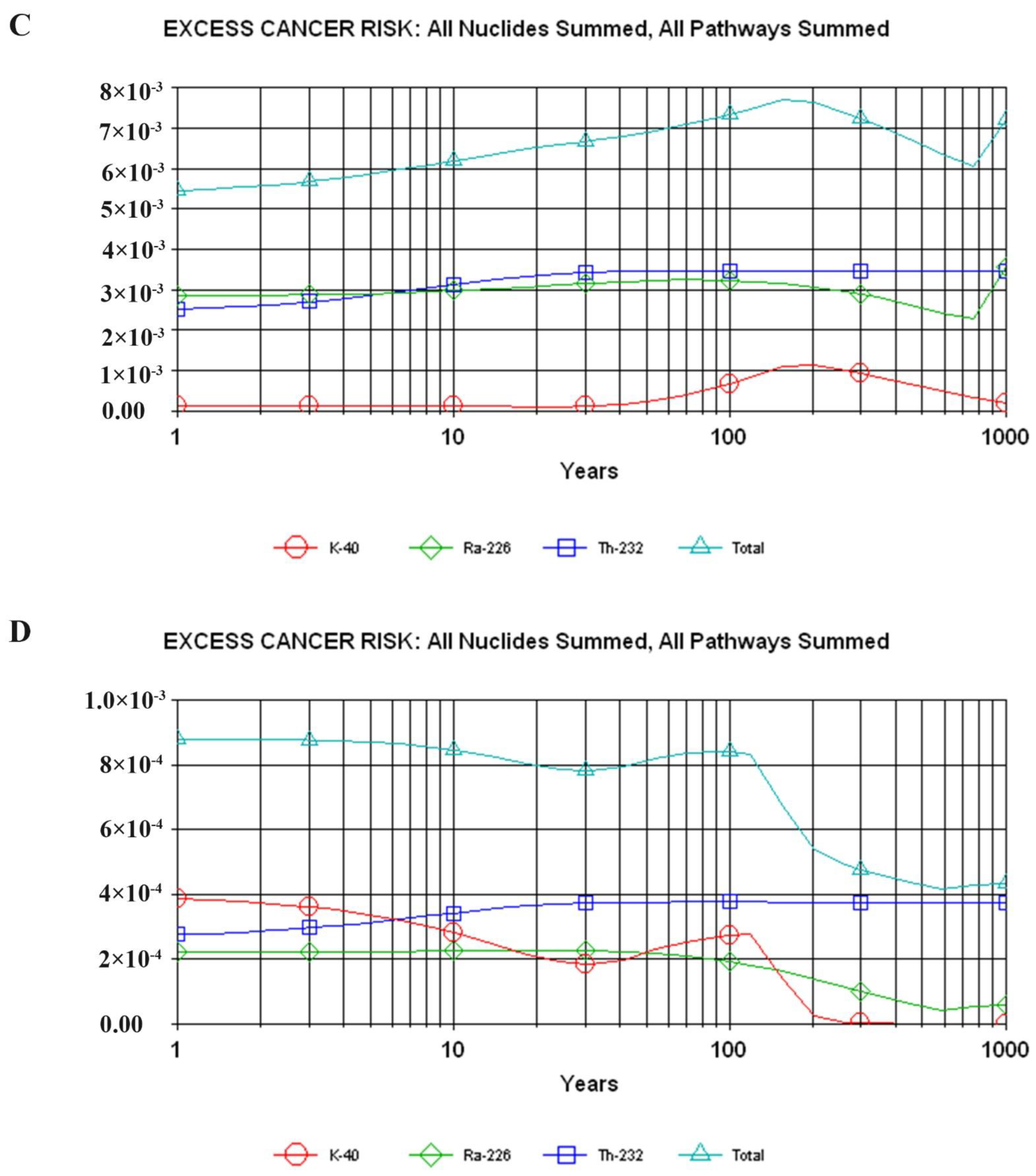 Atmosphere 13 01305 g004b