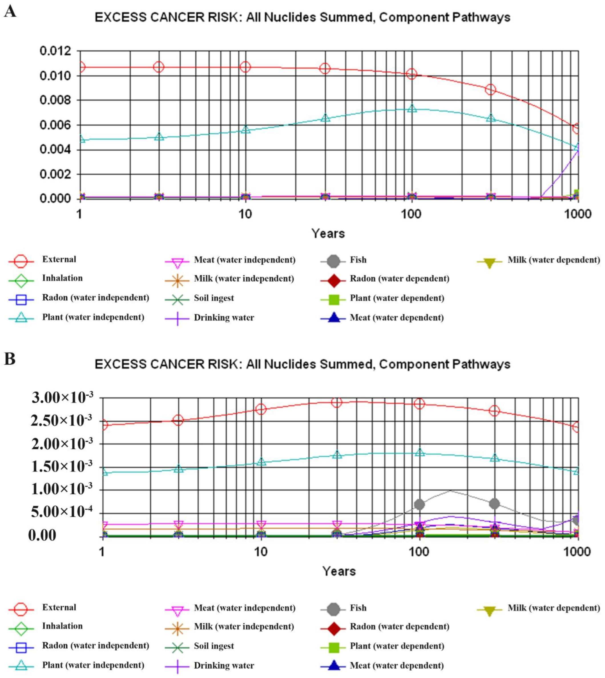 Atmosphere 13 01305 g005a