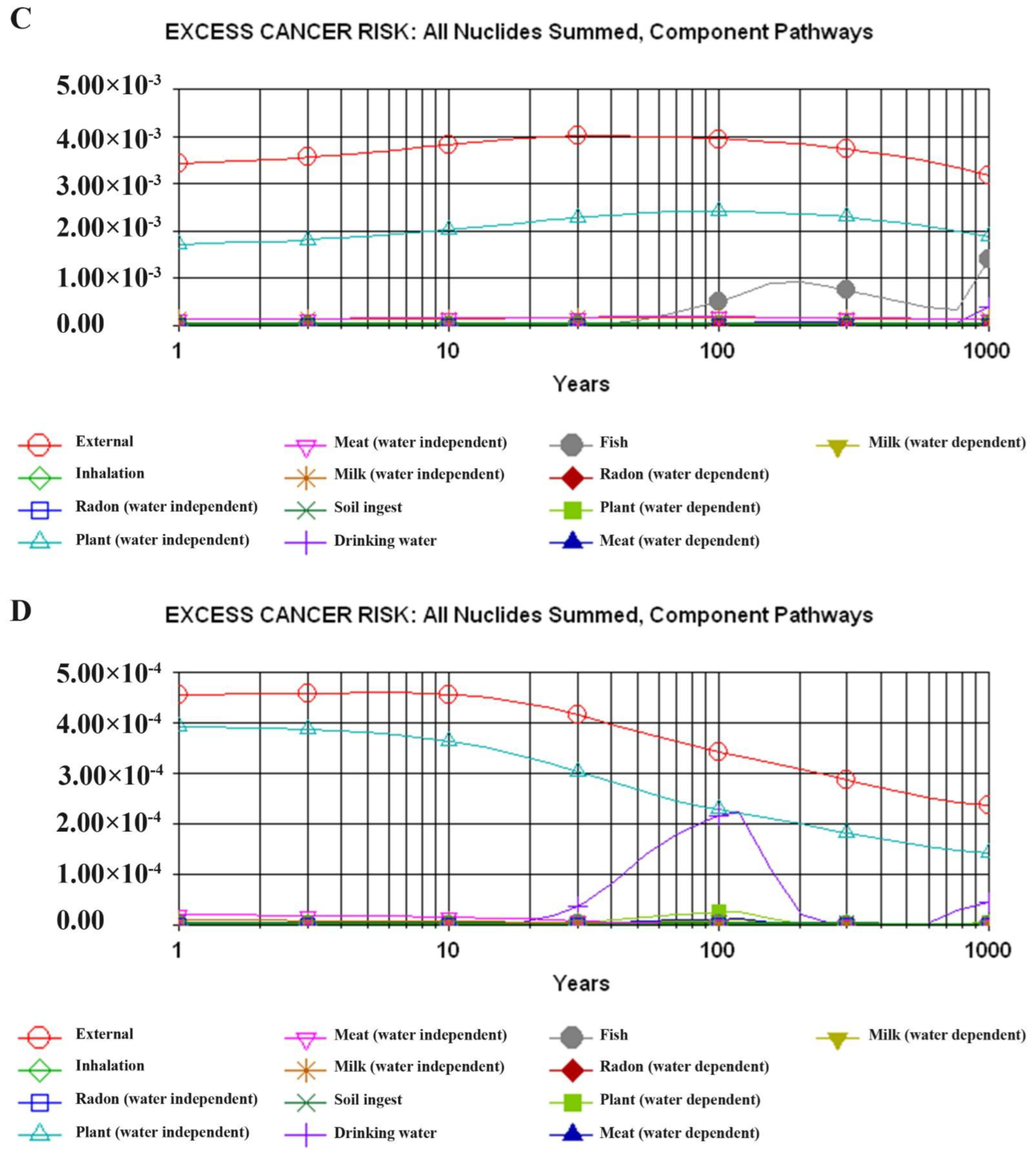 Atmosphere 13 01305 g005b