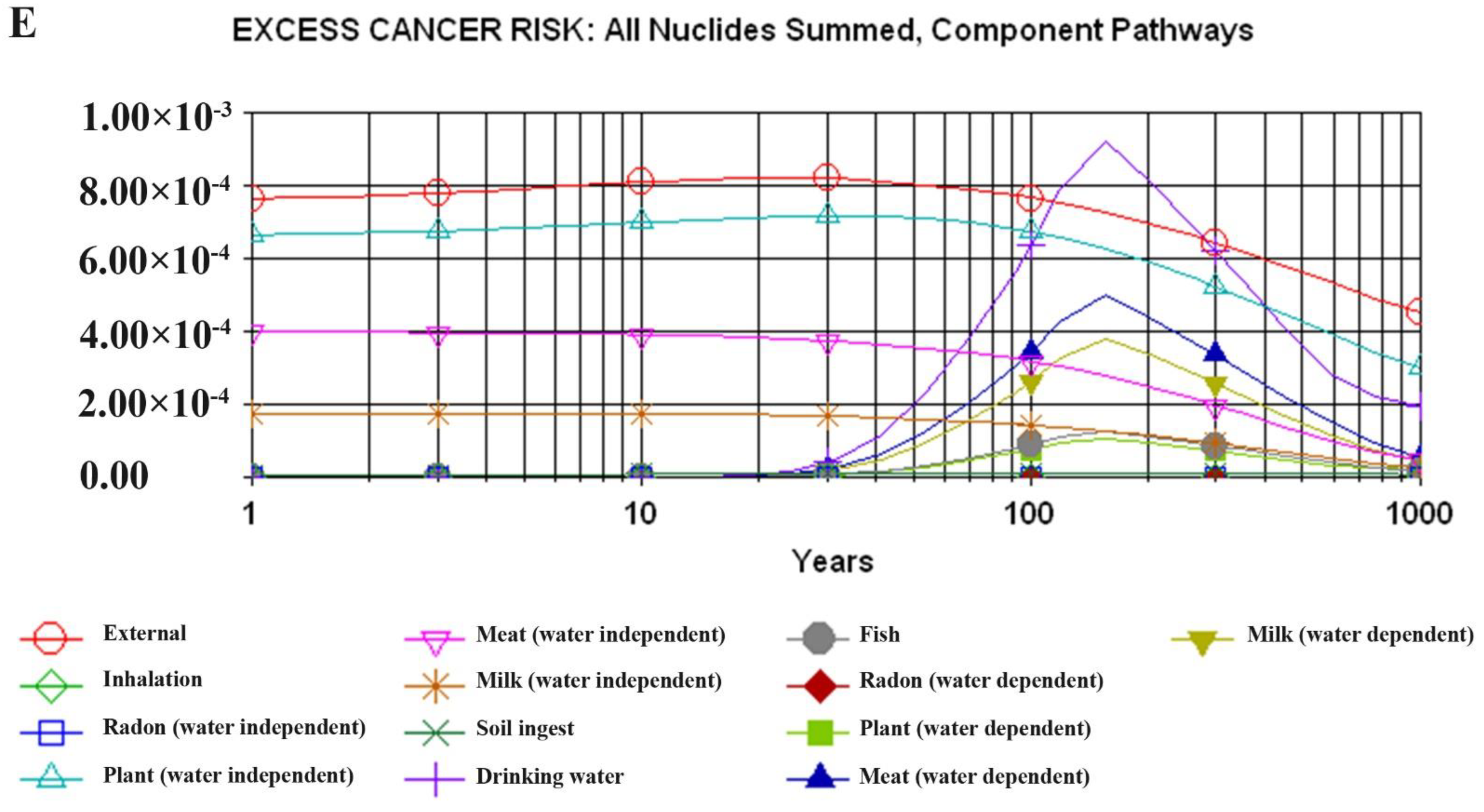 Atmosphere 13 01305 g005c