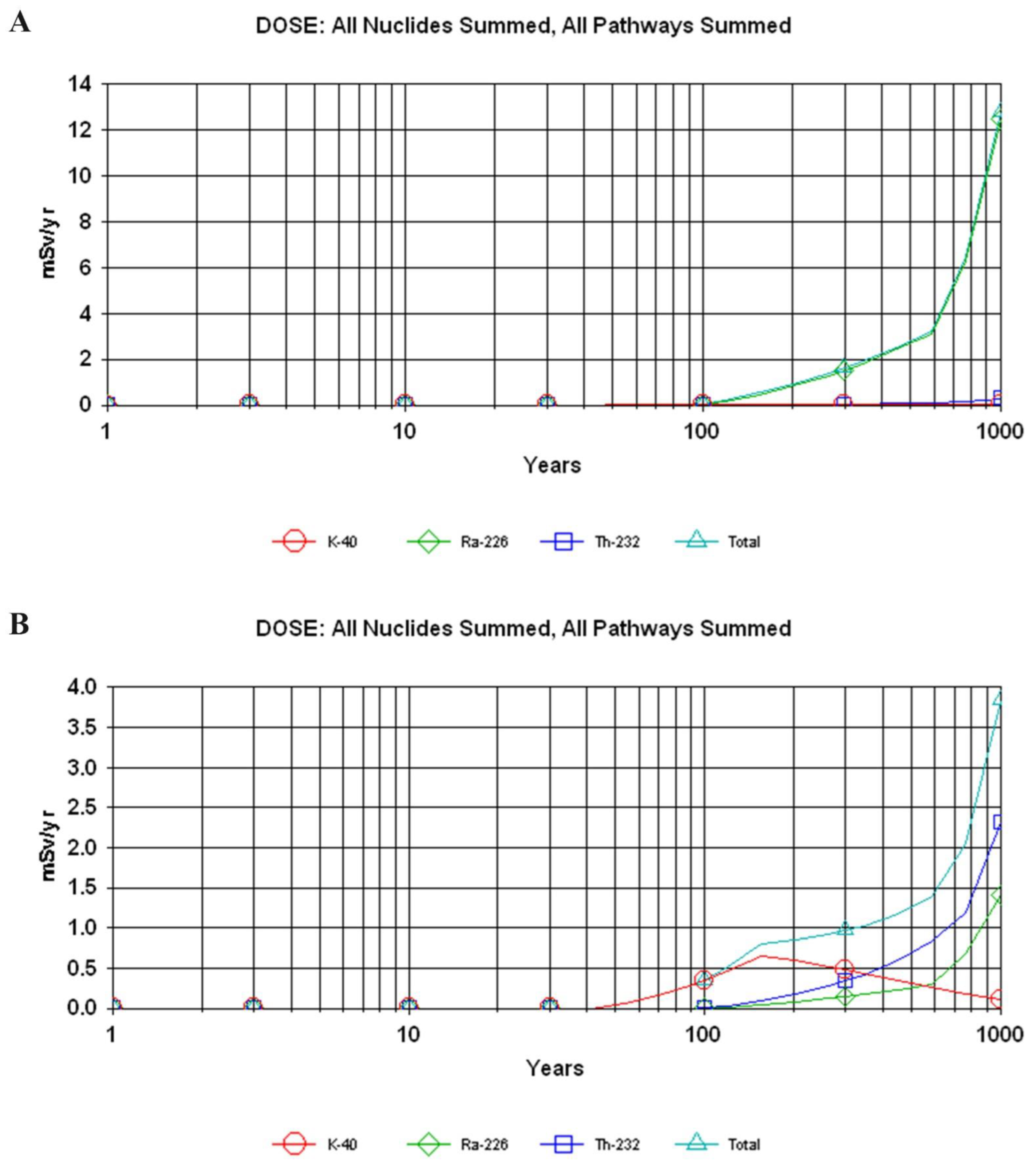 Atmosphere 13 01305 g006a