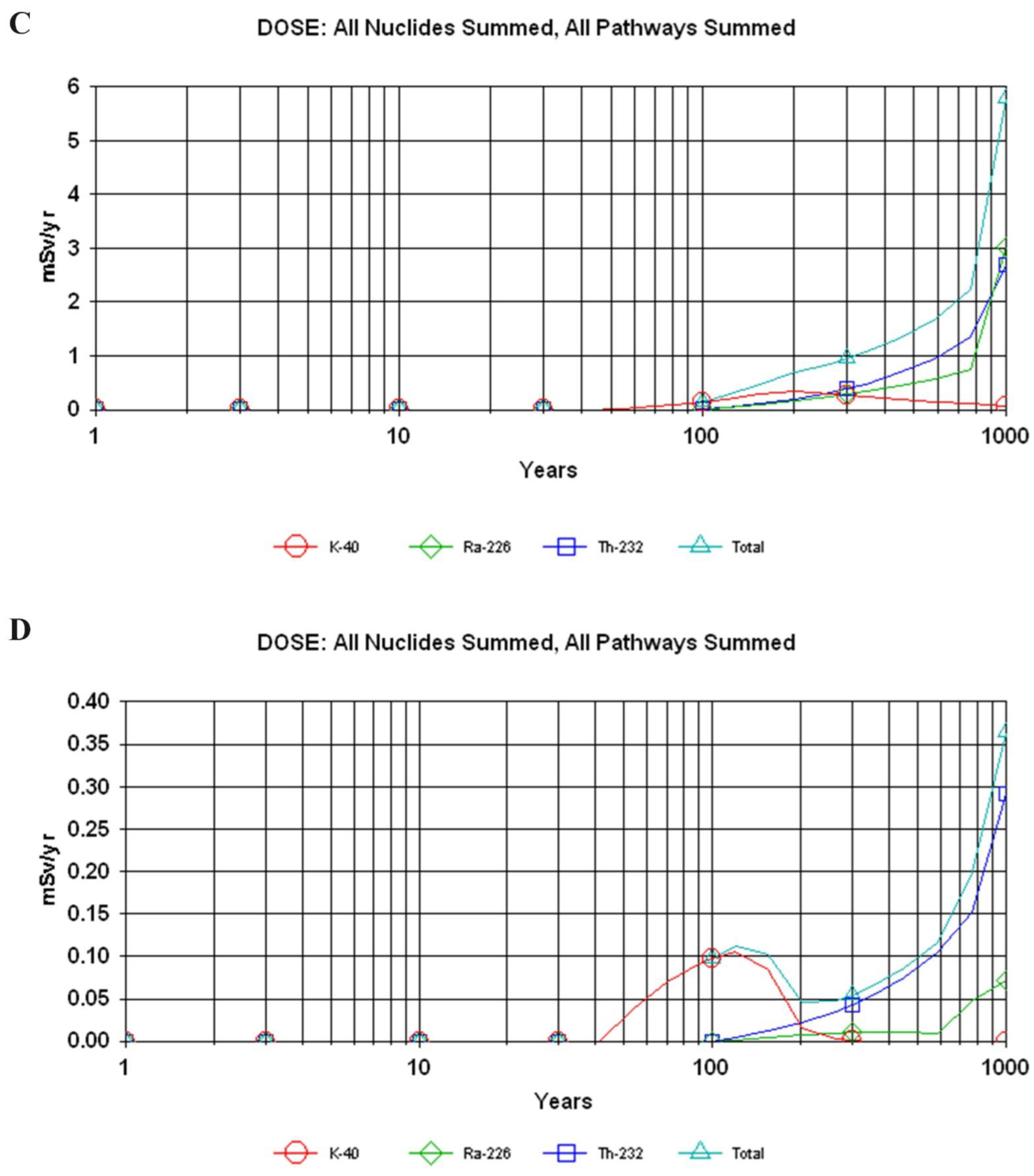 Atmosphere 13 01305 g006b