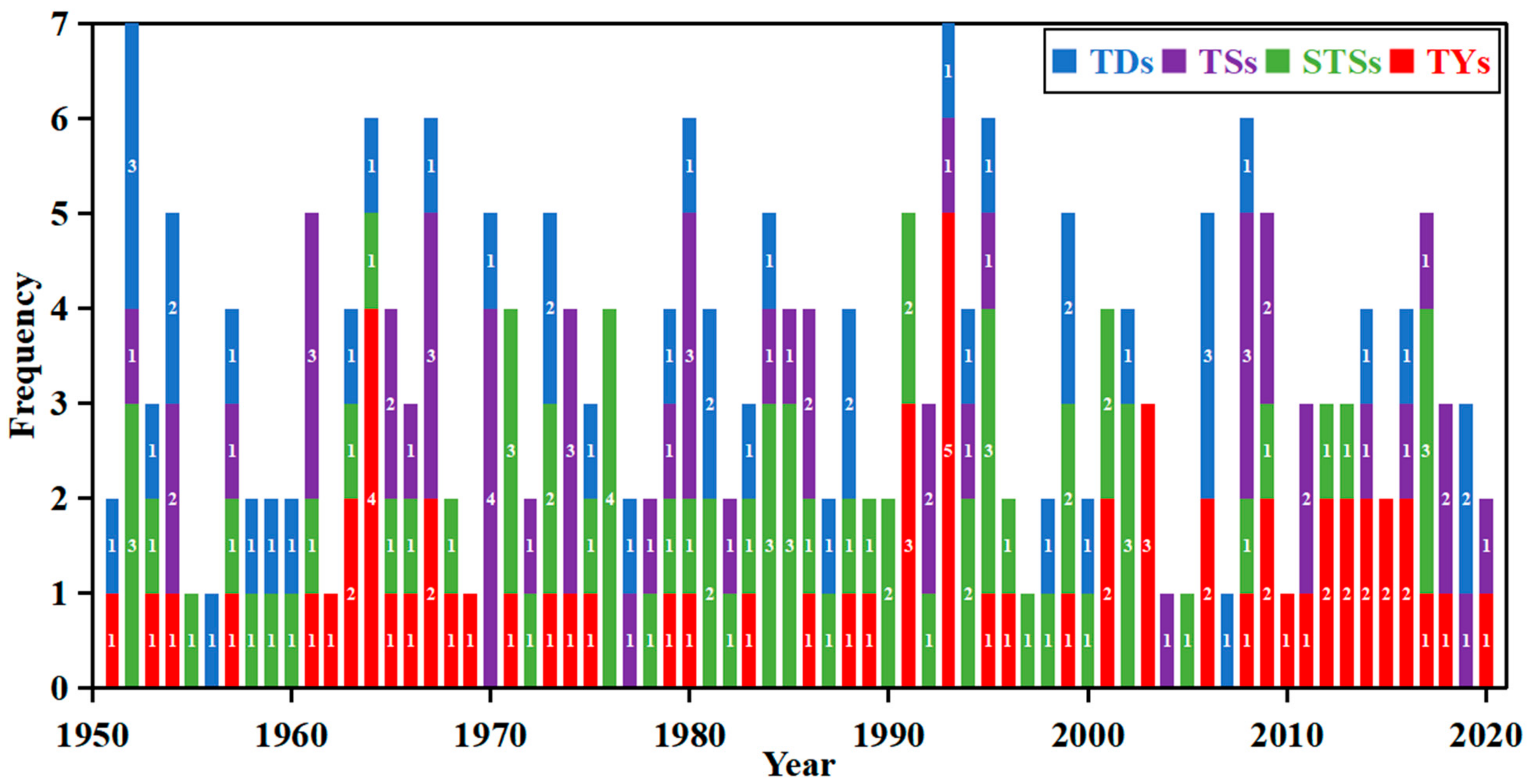 Atmosphere 13 01306 g001