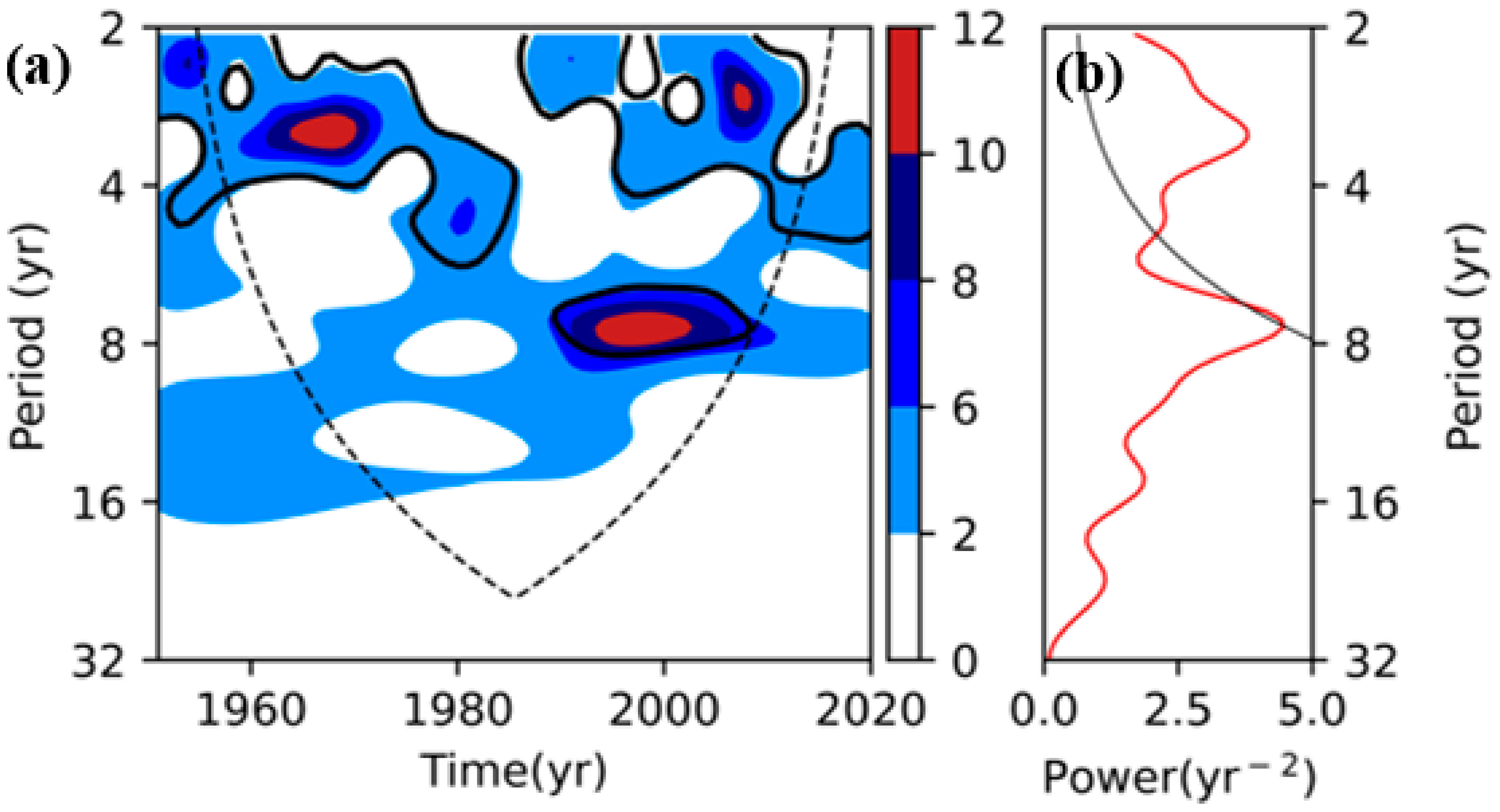 Atmosphere 13 01306 g002