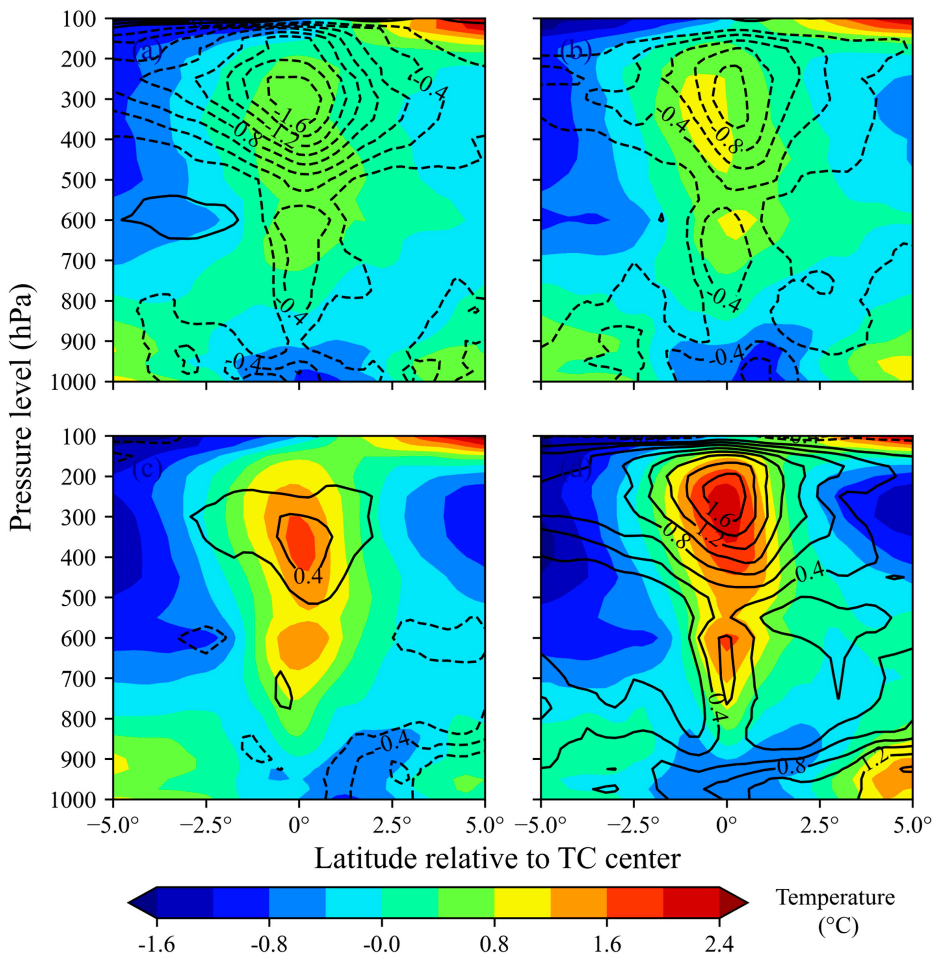 Atmosphere 13 01306 g009