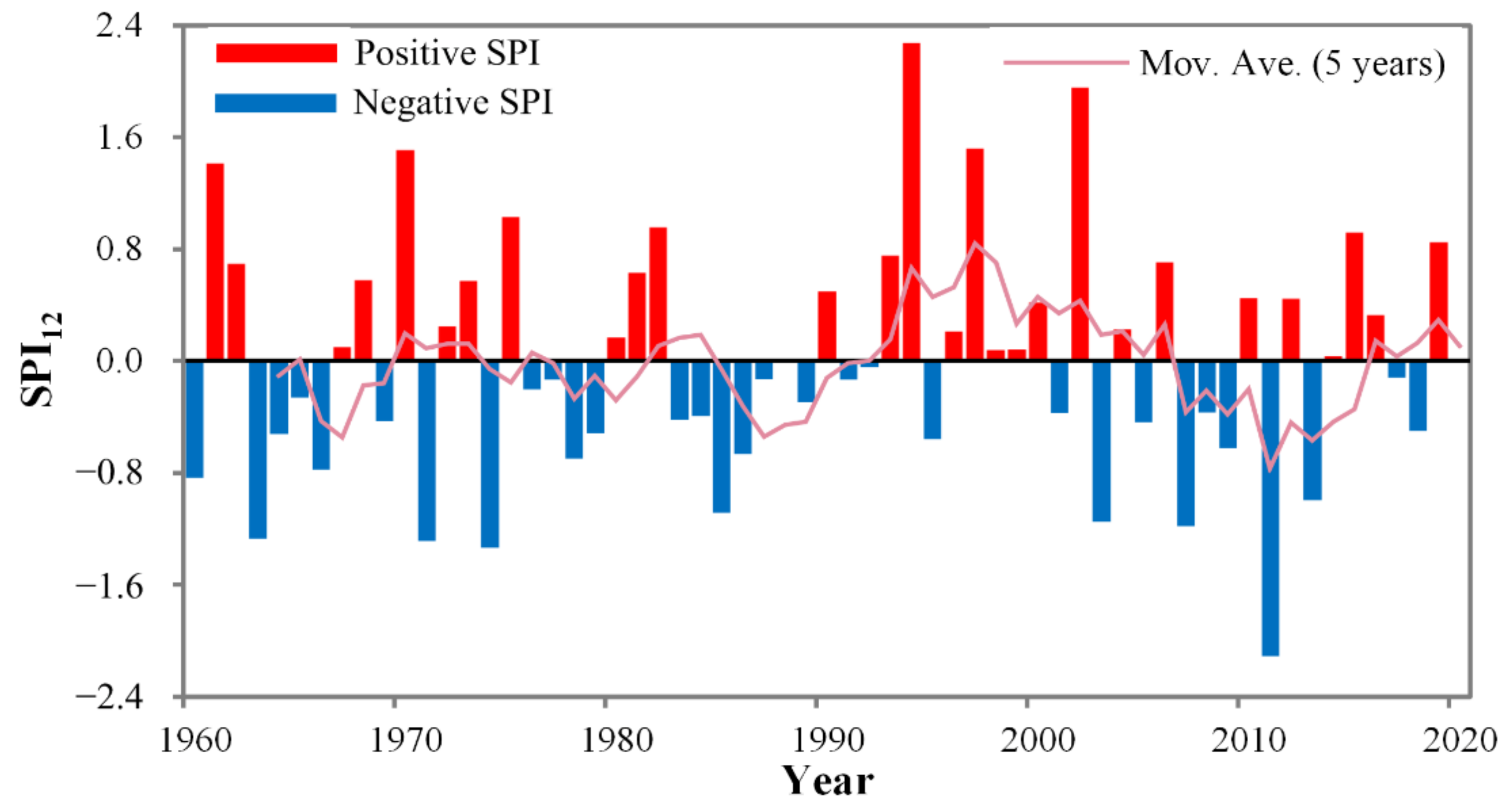 Atmosphere 13 01307 g003