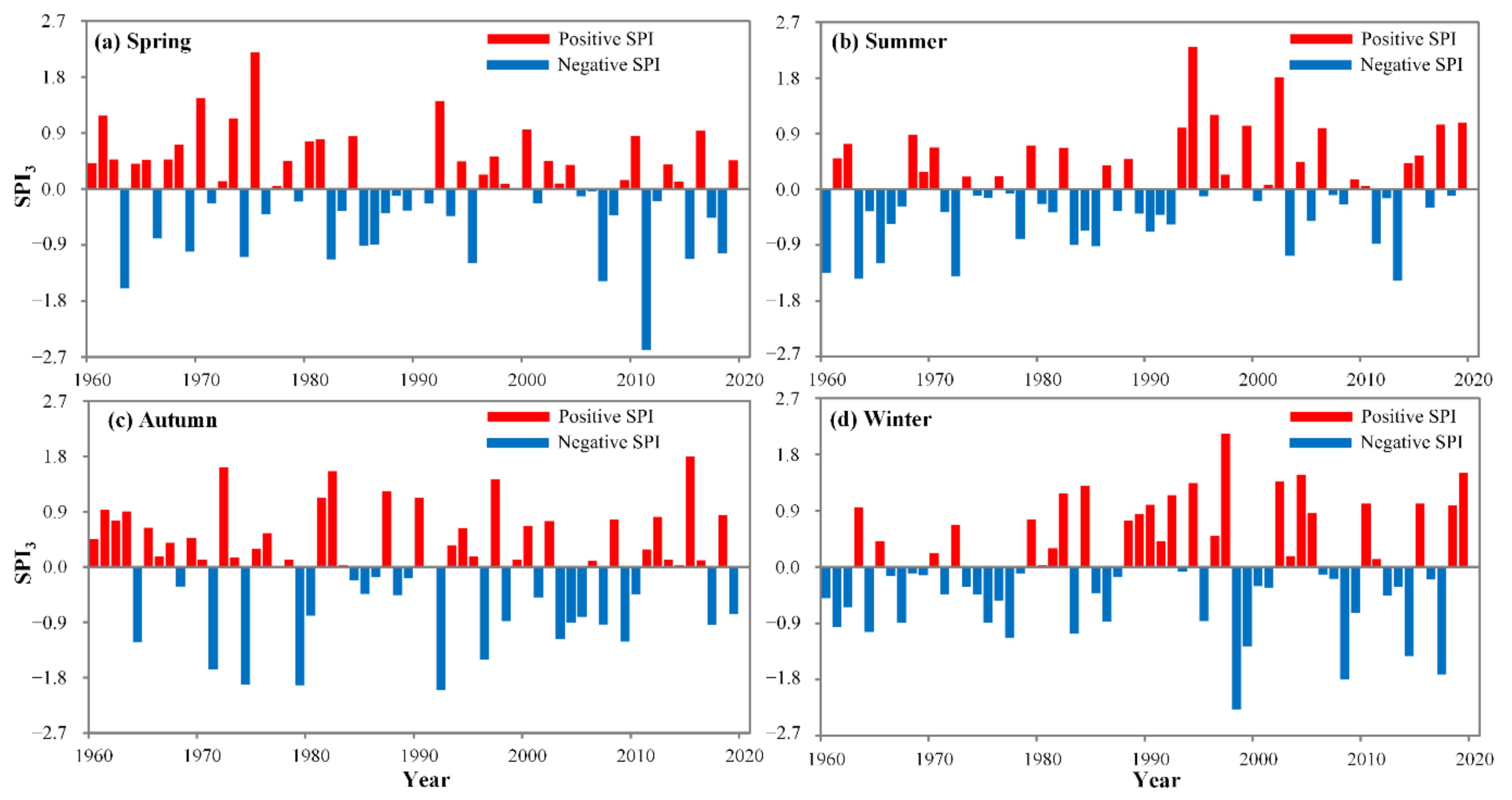 Atmosphere 13 01307 g005