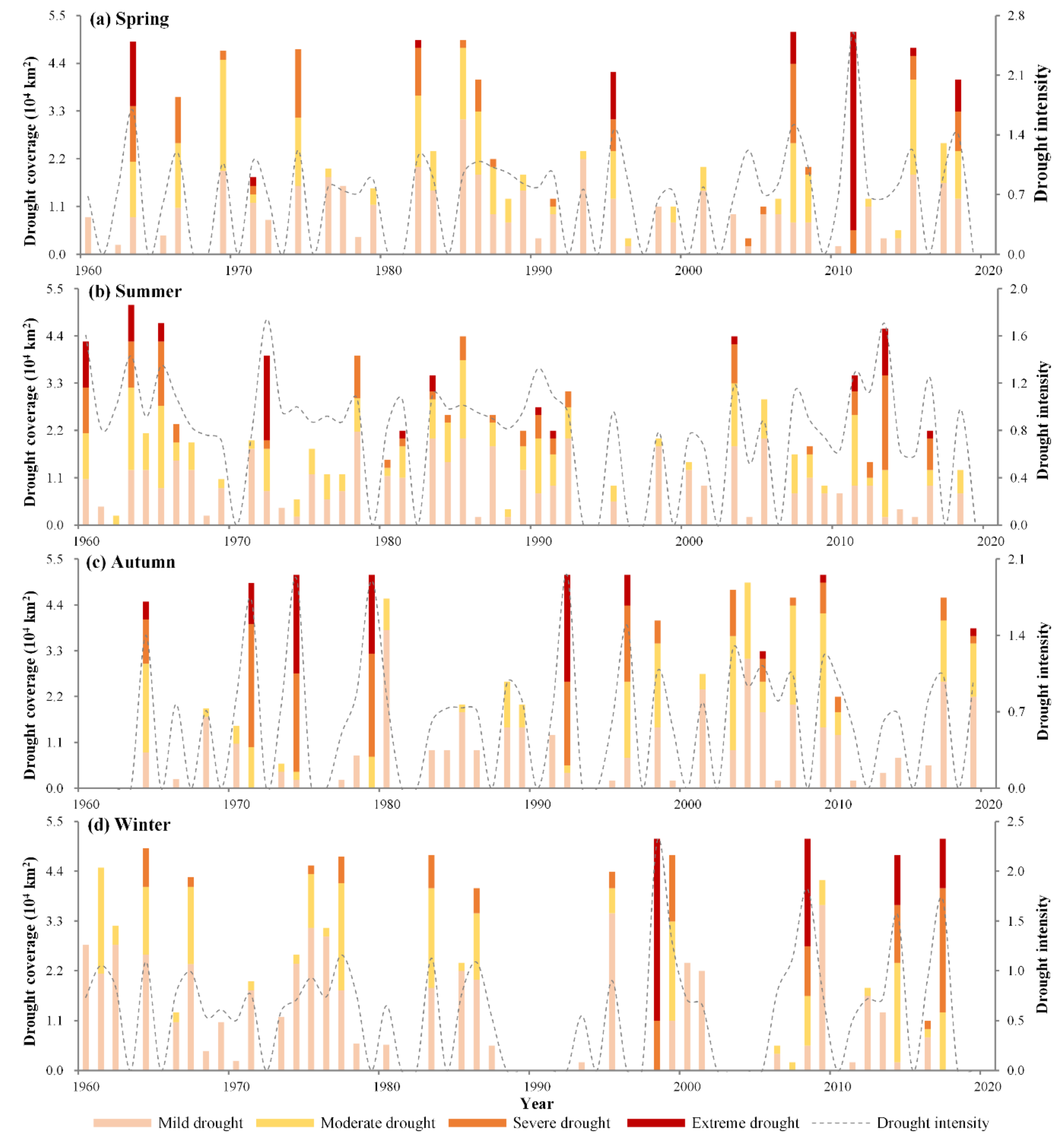 Atmosphere 13 01307 g006