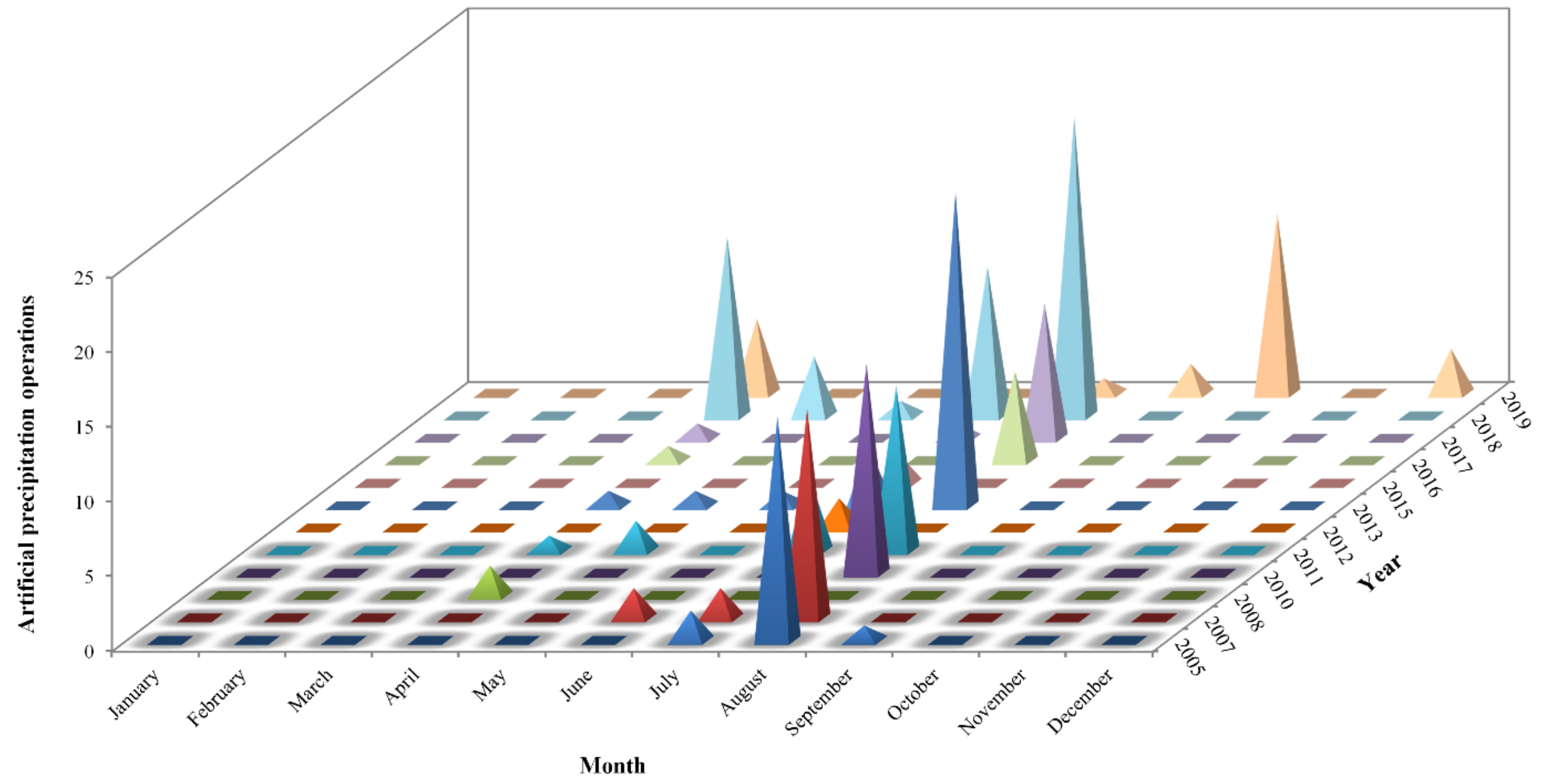 Atmosphere 13 01307 g012