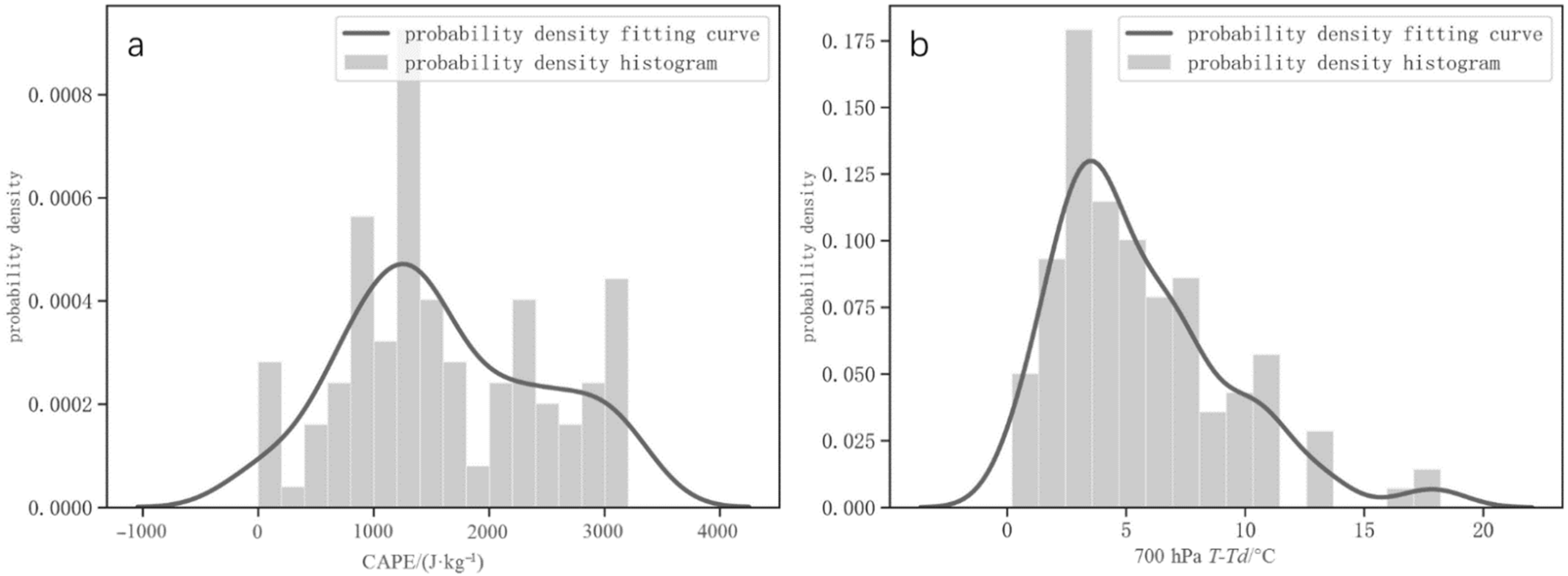 Atmosphere 13 01308 g002