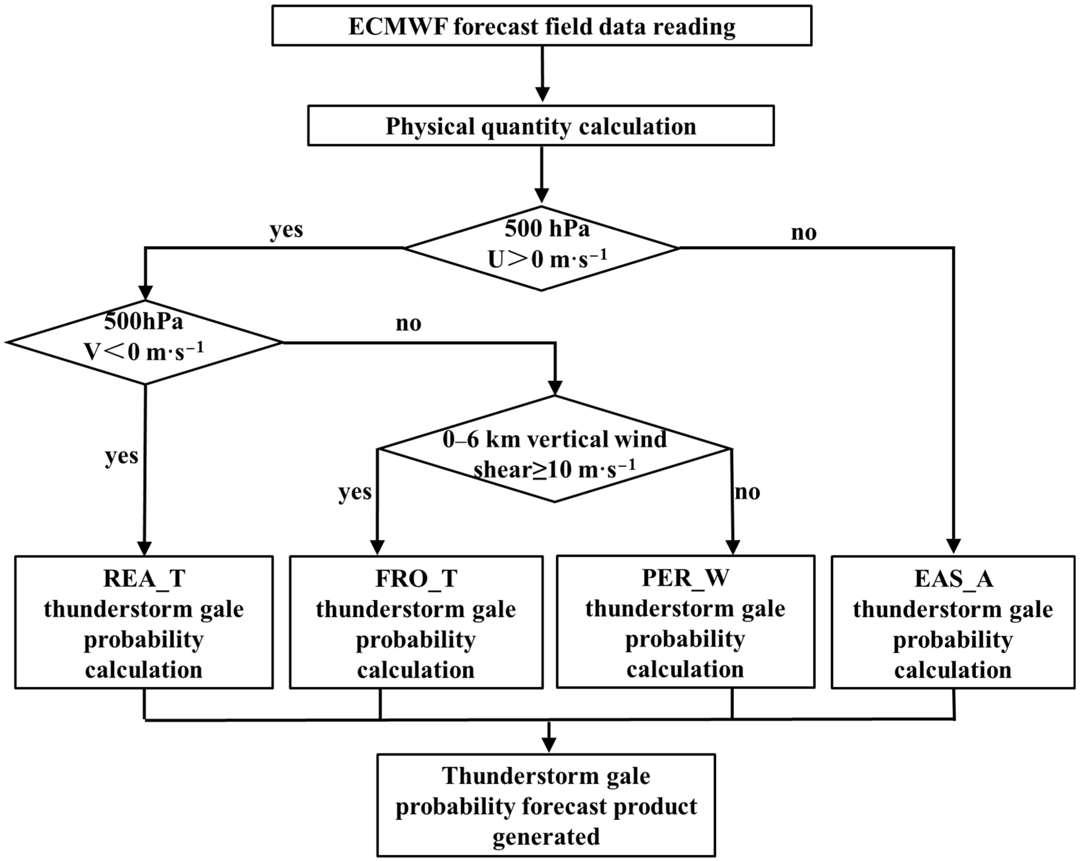 Atmosphere 13 01308 g003