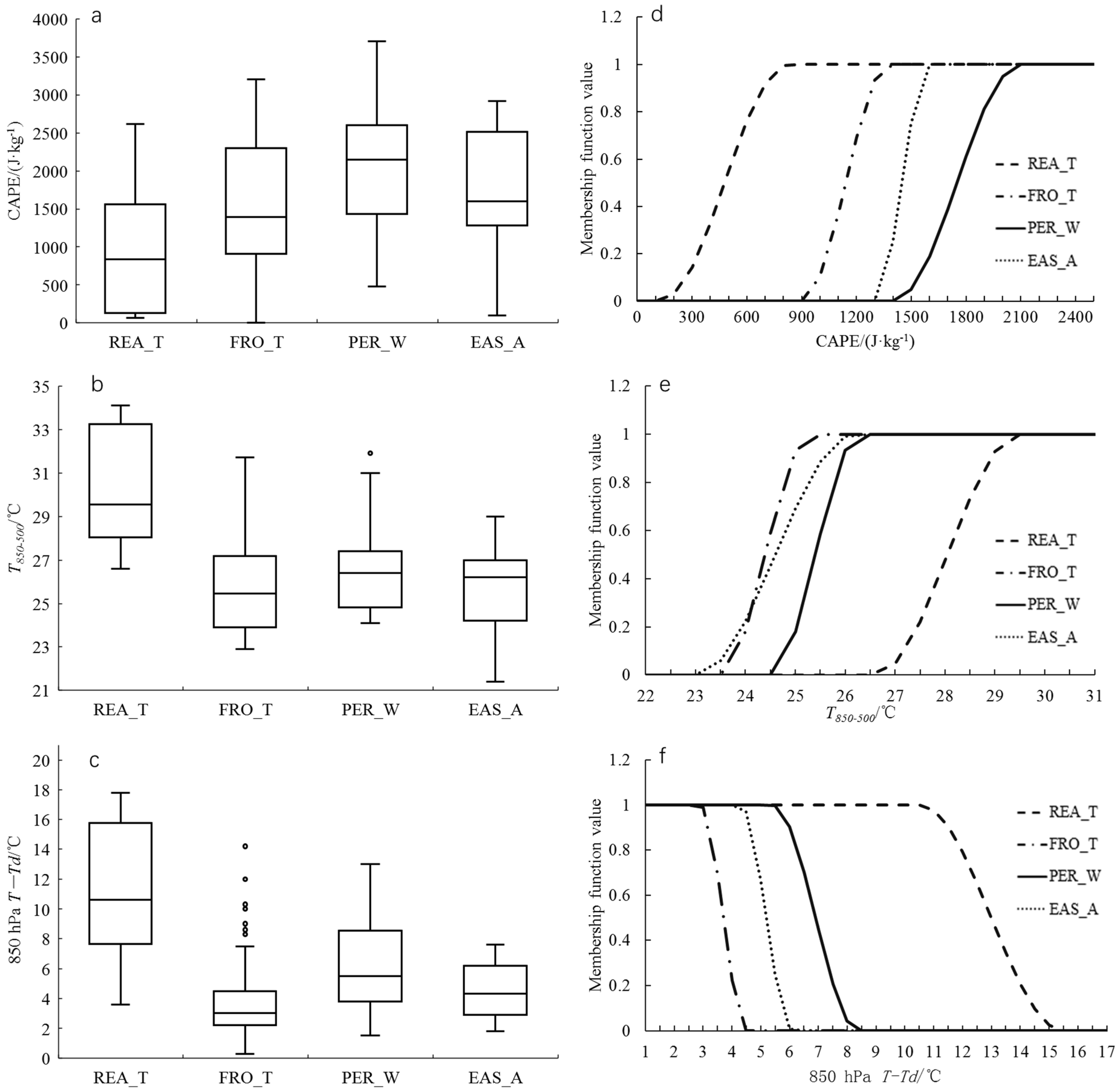 Atmosphere 13 01308 g004