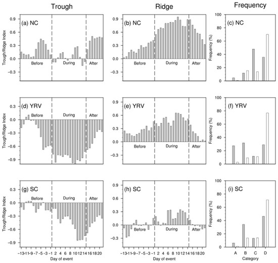 Atmosphere 13 01310 g004