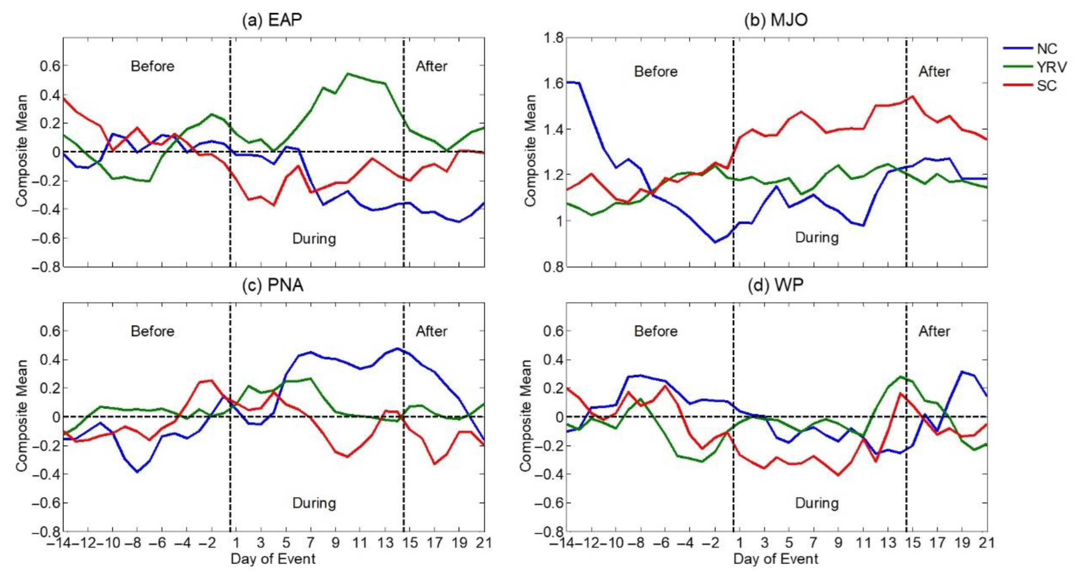 Atmosphere 13 01310 g009 Atmosphere 13 01310 g009