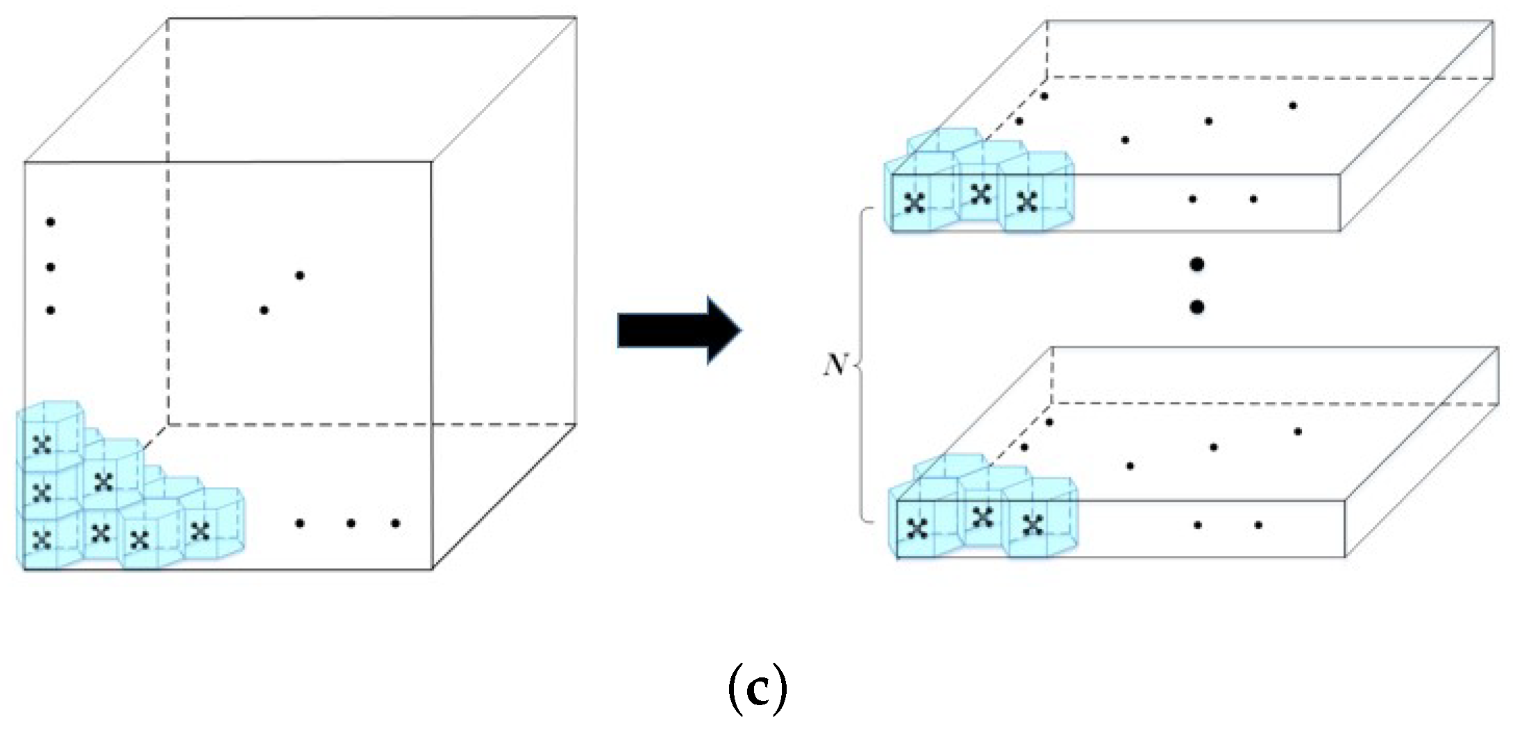 Atmosphere 13 01321 g001b
