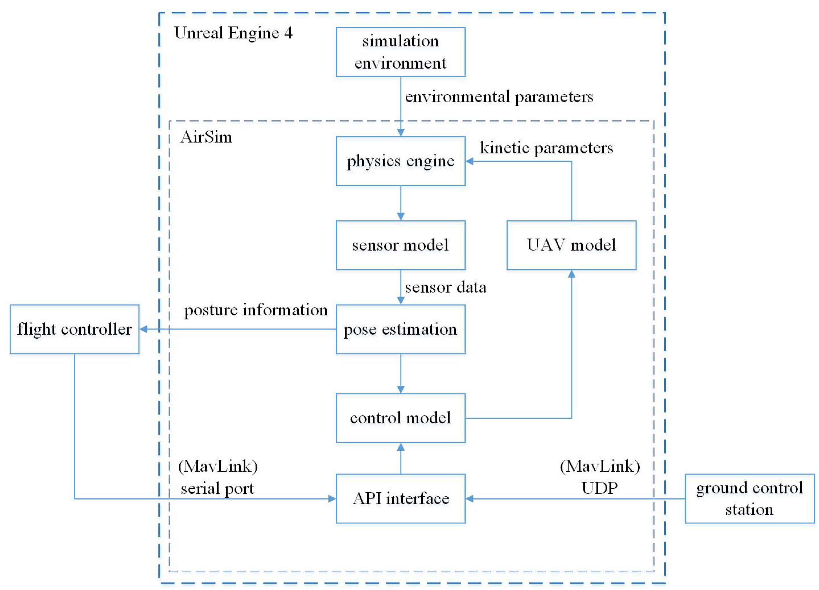 Atmosphere 13 01321 g007