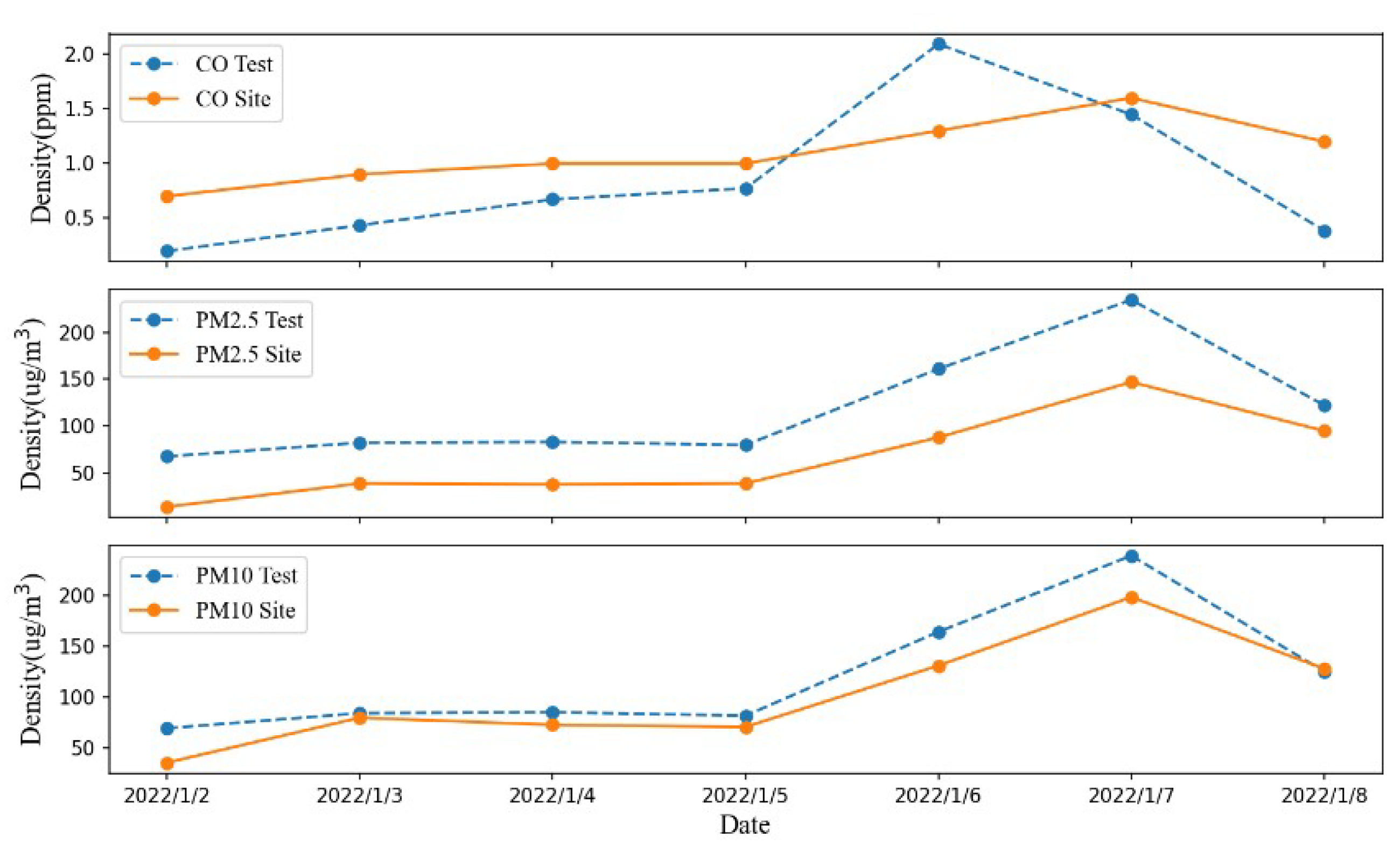 Atmosphere 13 01321 g009