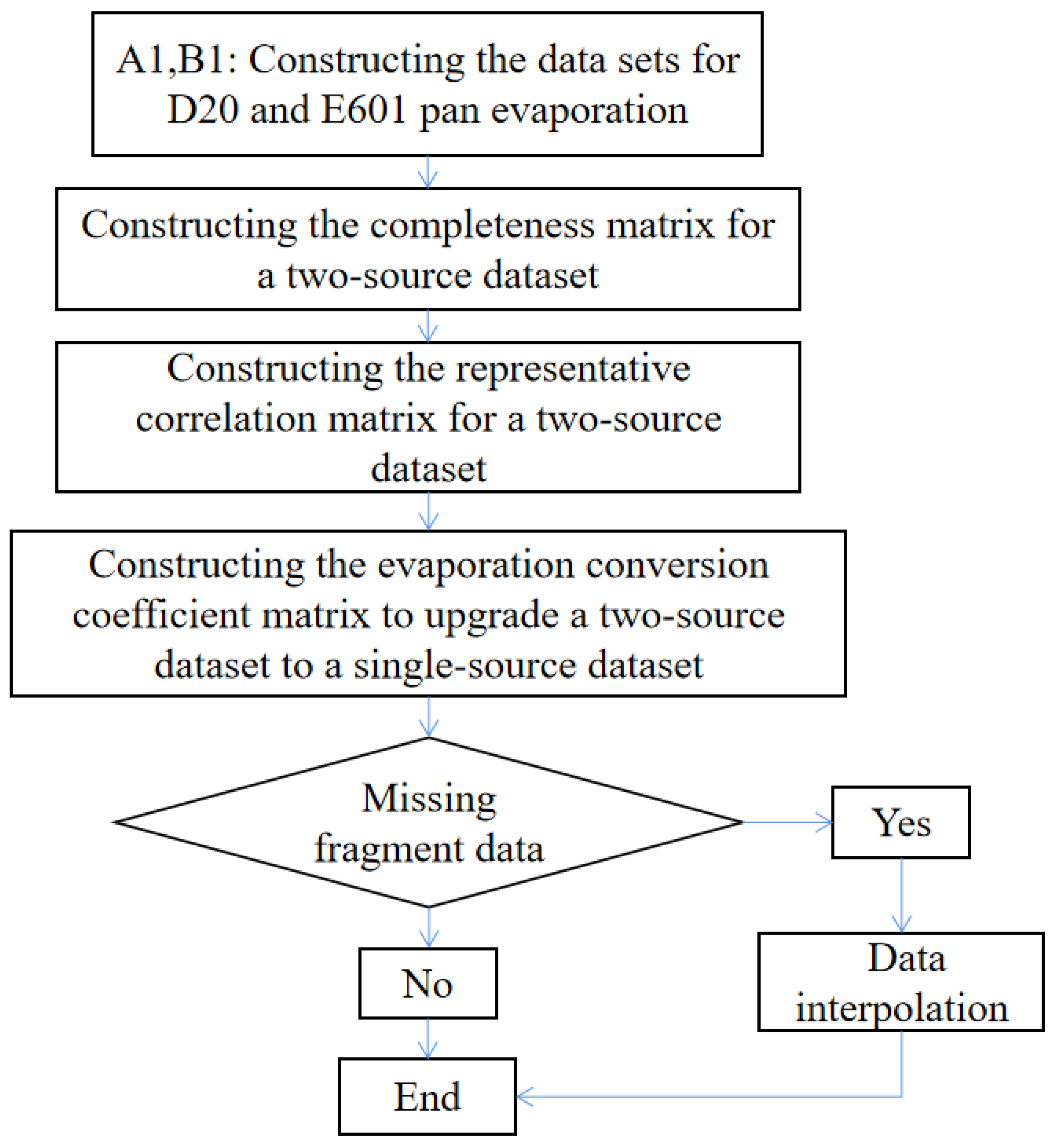 Atmosphere 13 01322 g003
