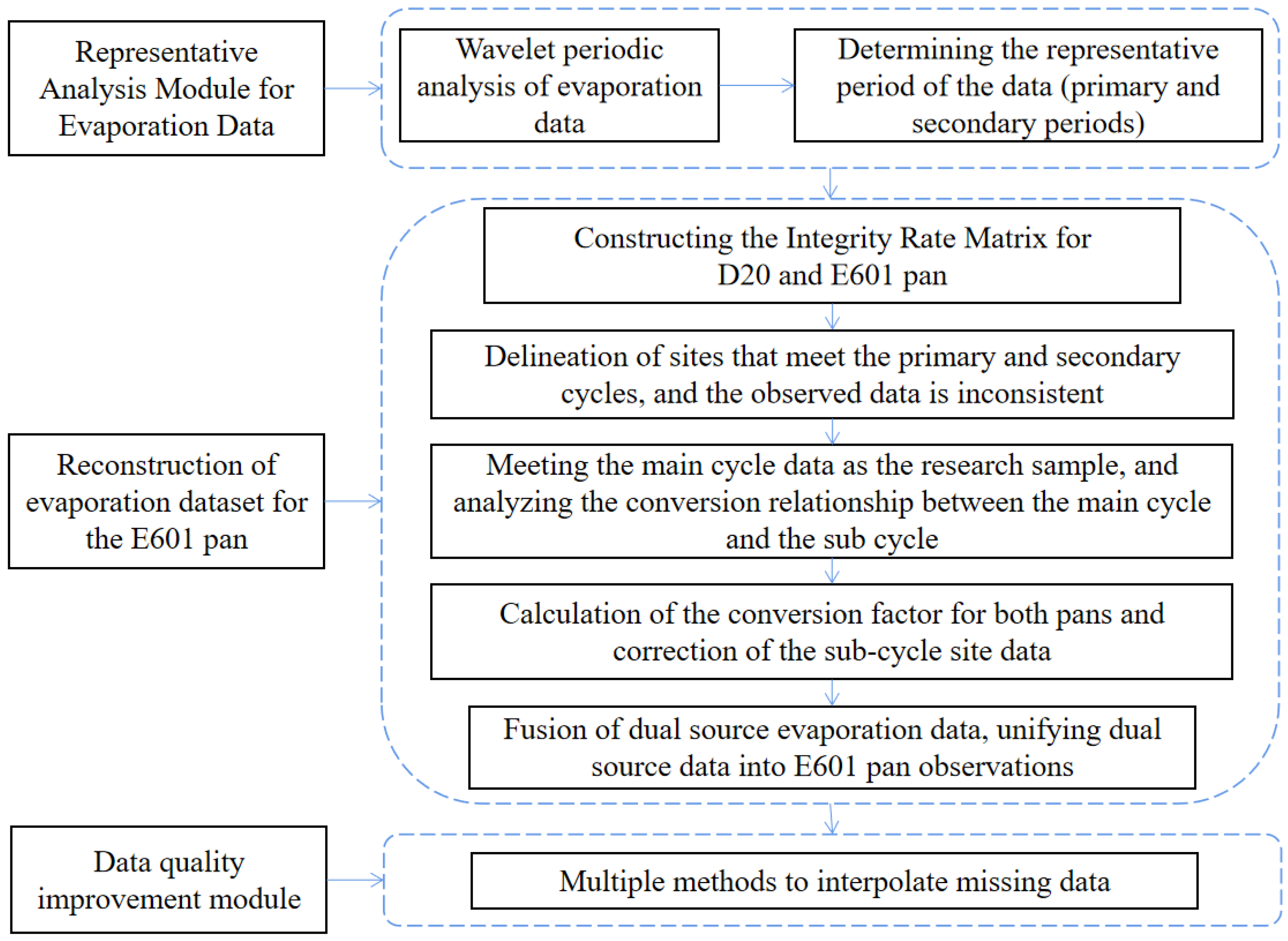 Atmosphere 13 01322 g004