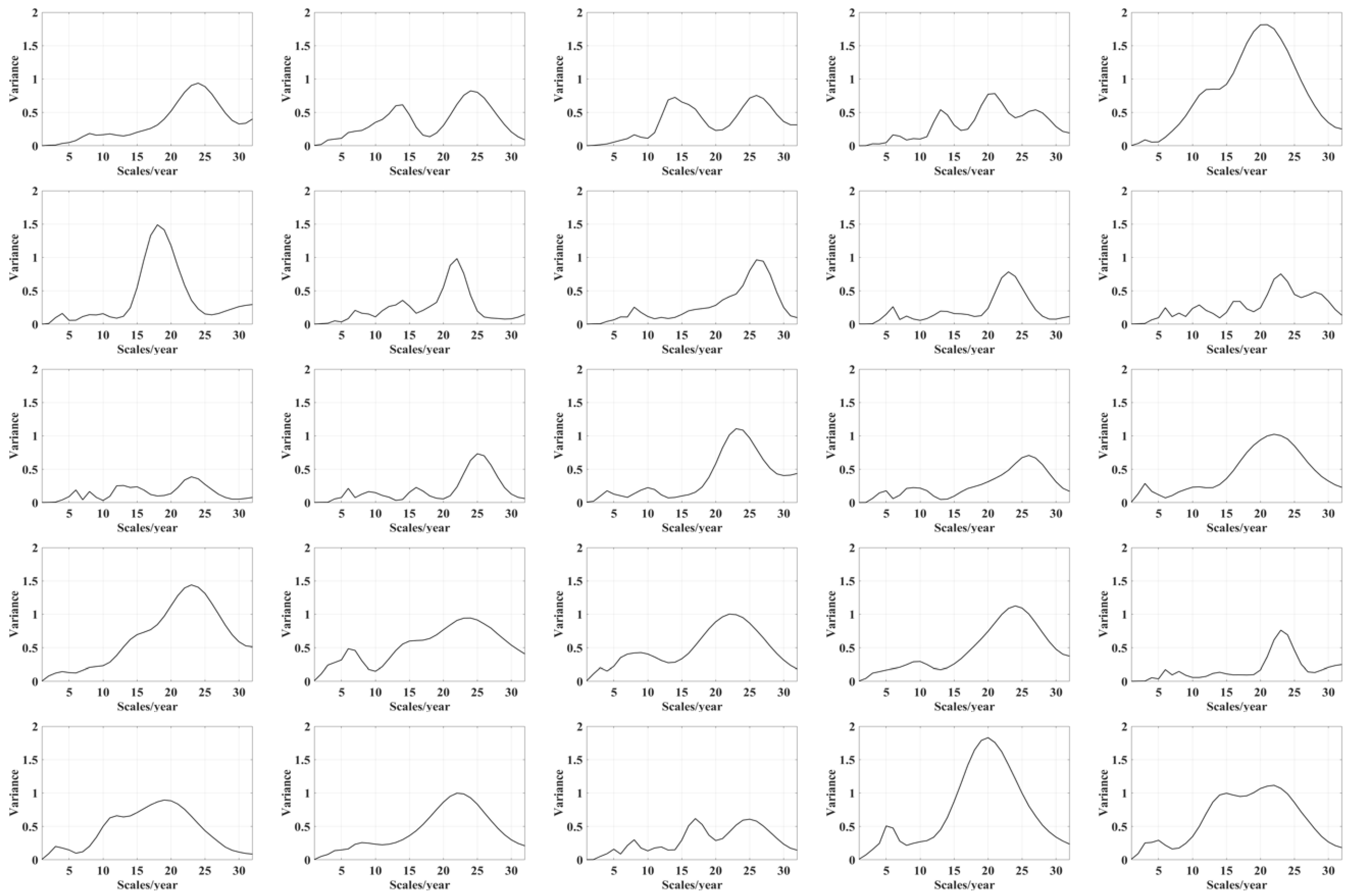 Atmosphere 13 01322 g005