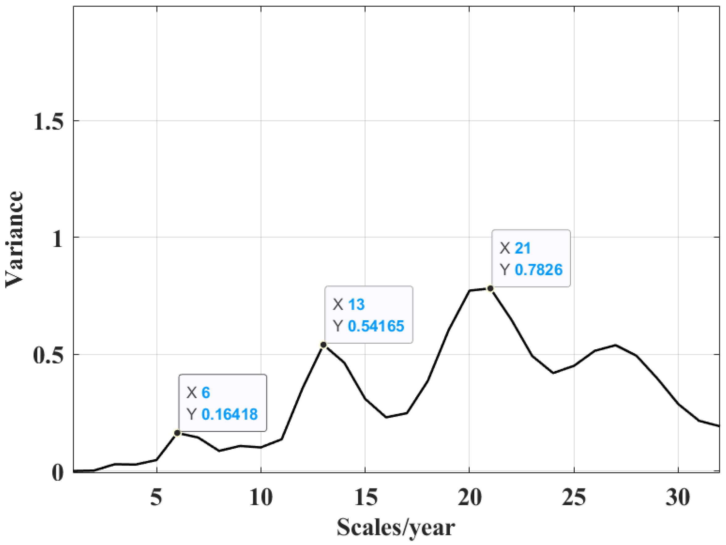 Atmosphere 13 01322 g006