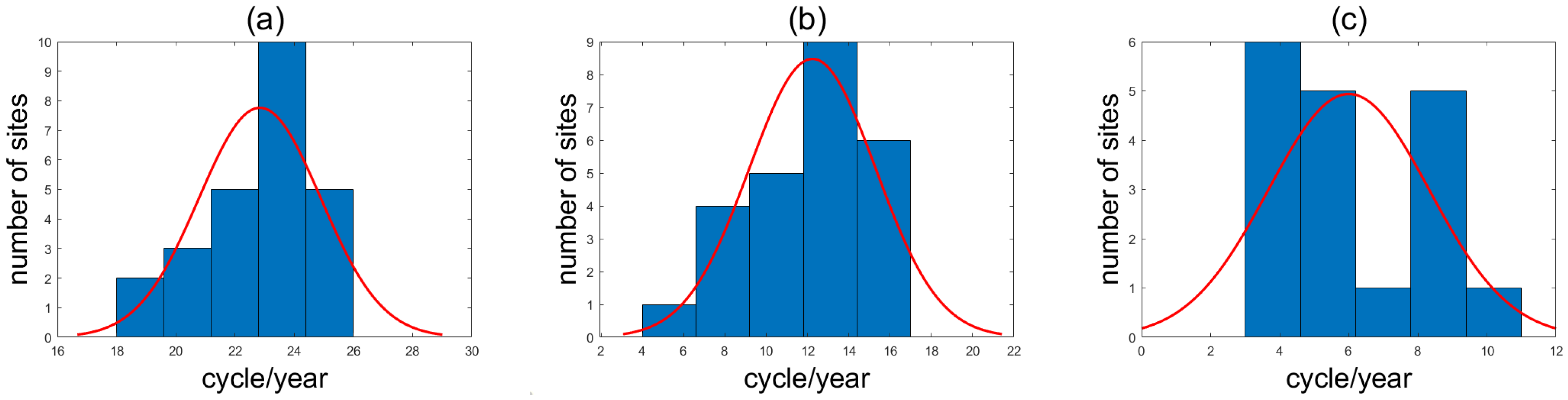 Atmosphere 13 01322 g007