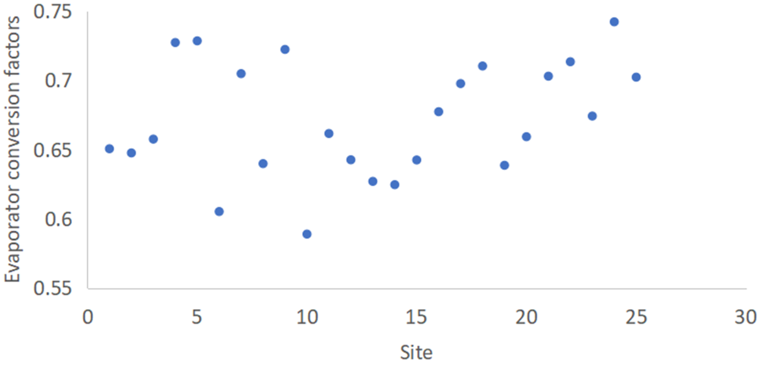 Atmosphere 13 01322 g009