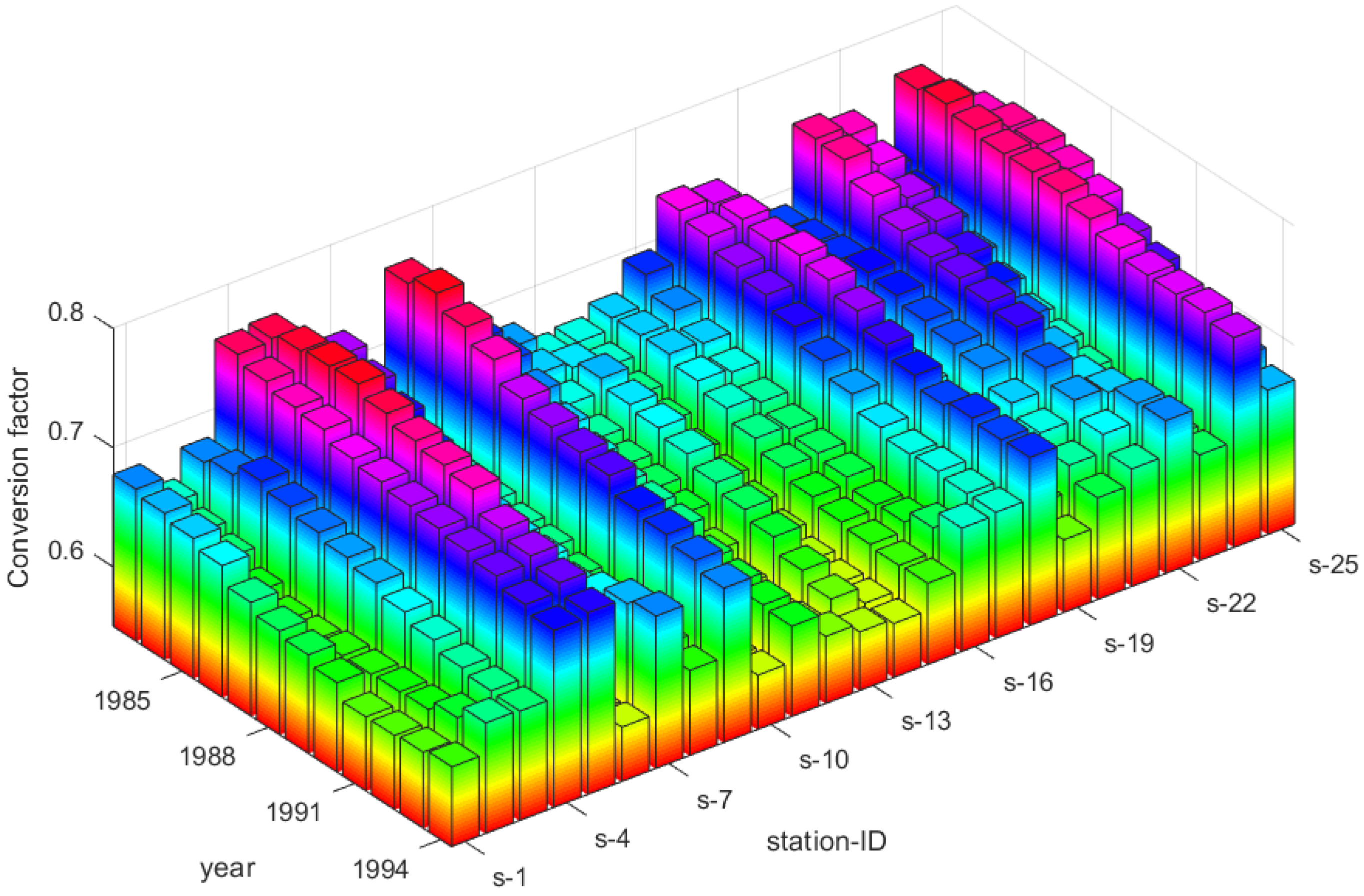 Atmosphere 13 01322 g010