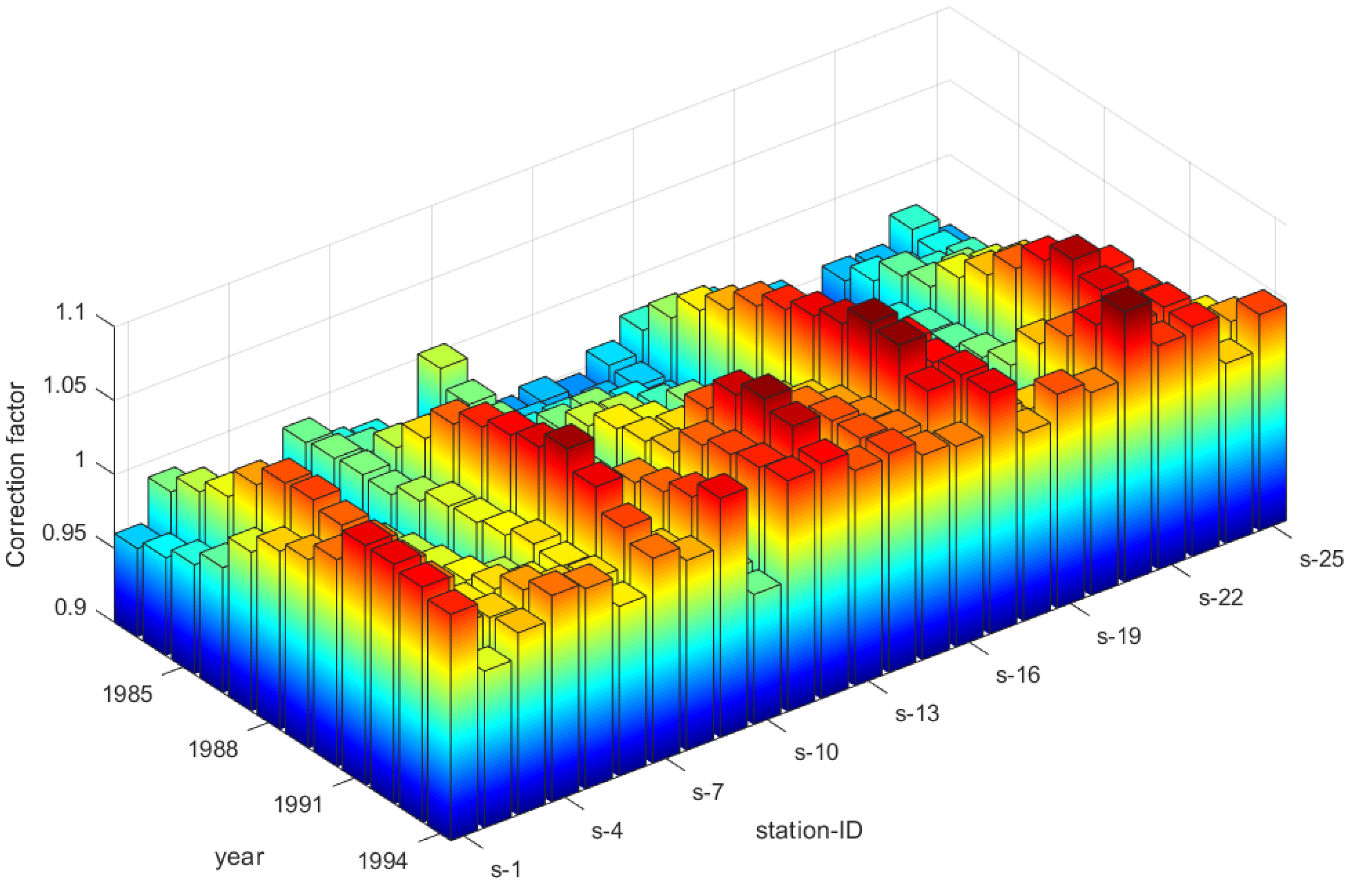 Atmosphere 13 01322 g011