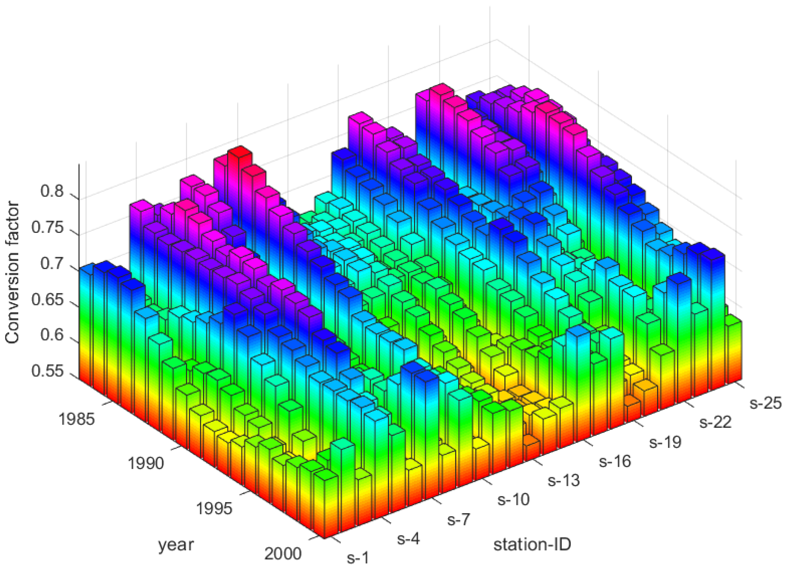 Atmosphere 13 01322 g012
