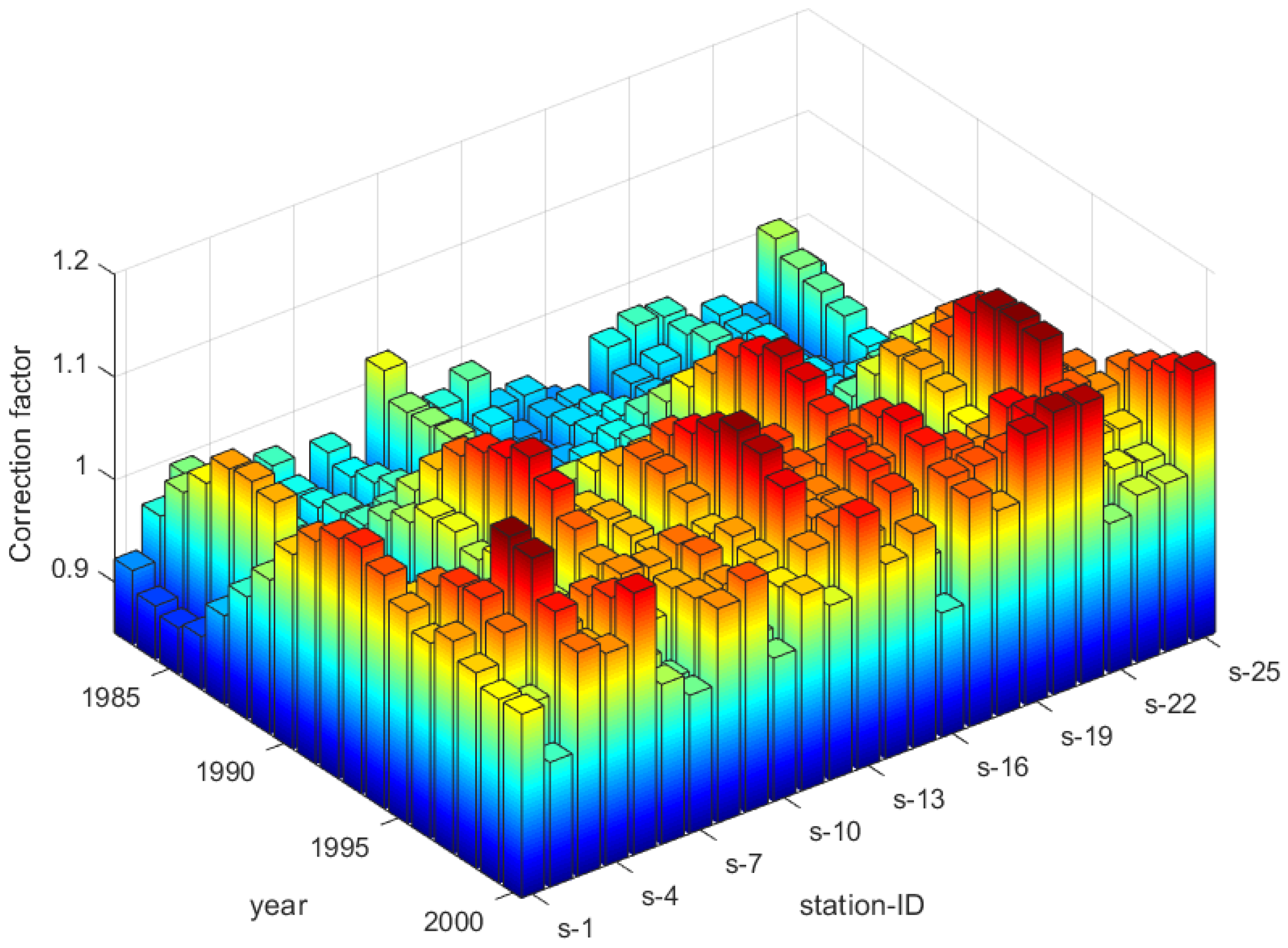 Atmosphere 13 01322 g013