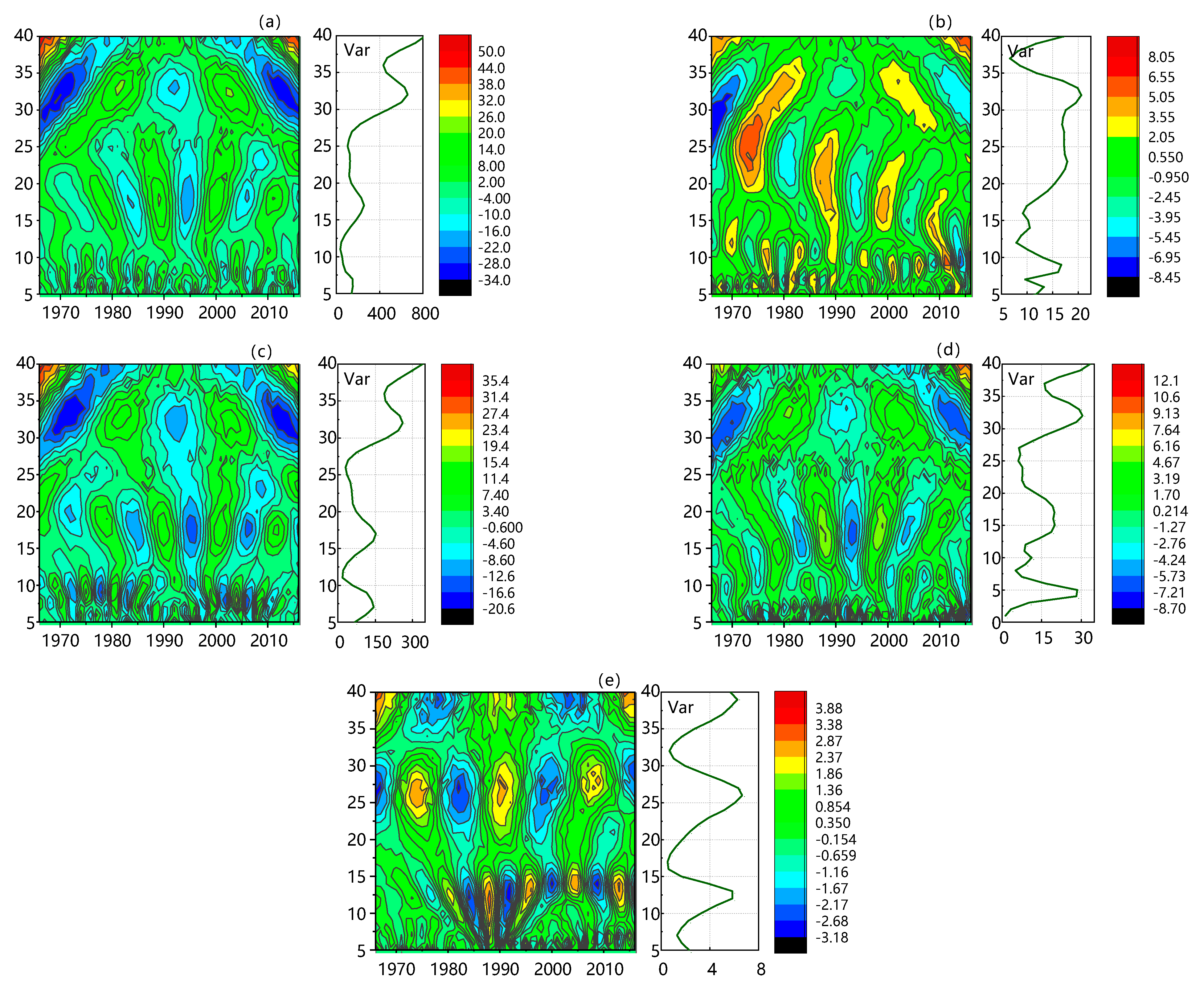 Atmosphere 13 01323 g005