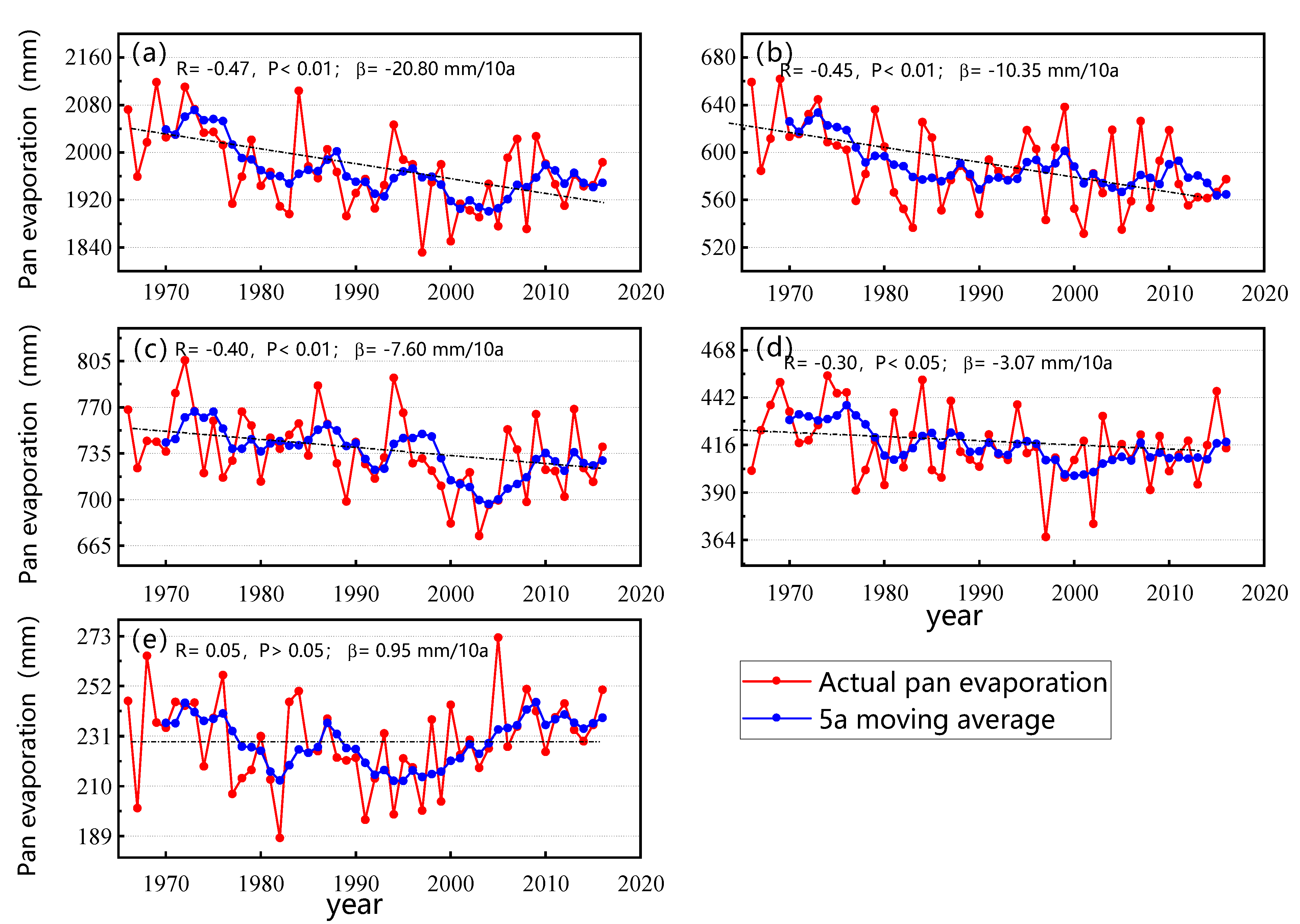 Atmosphere 13 01323 g006