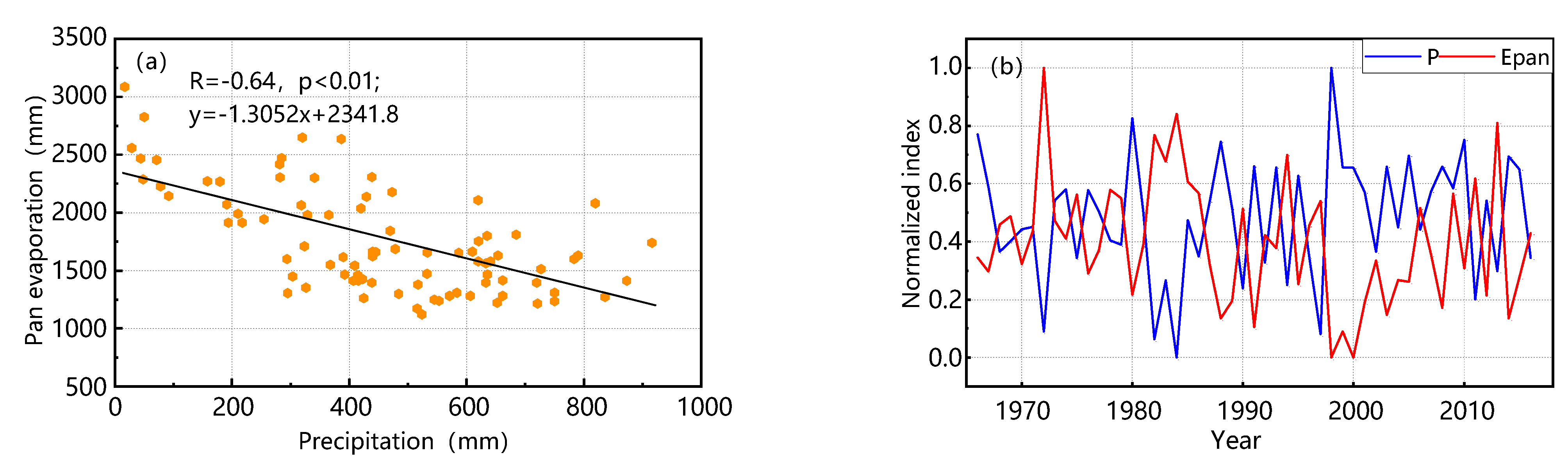 Atmosphere 13 01323 g010