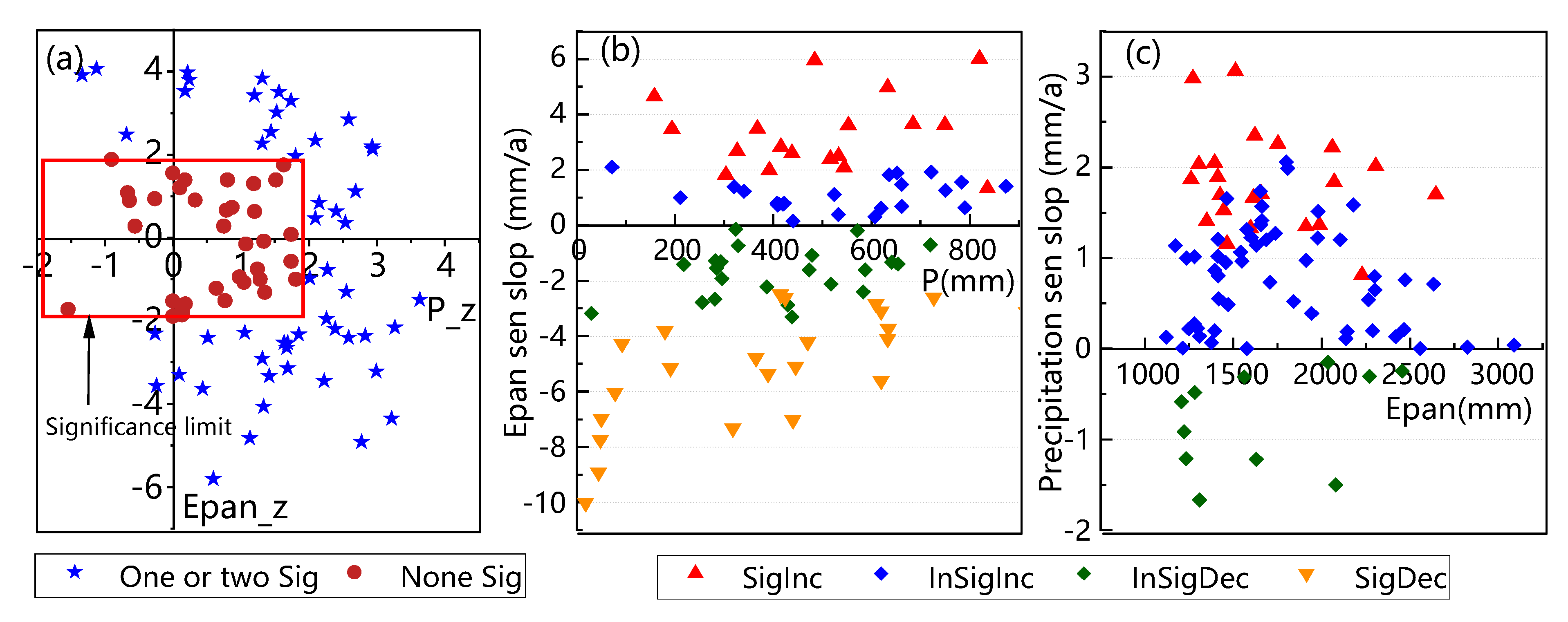 Atmosphere 13 01323 g011