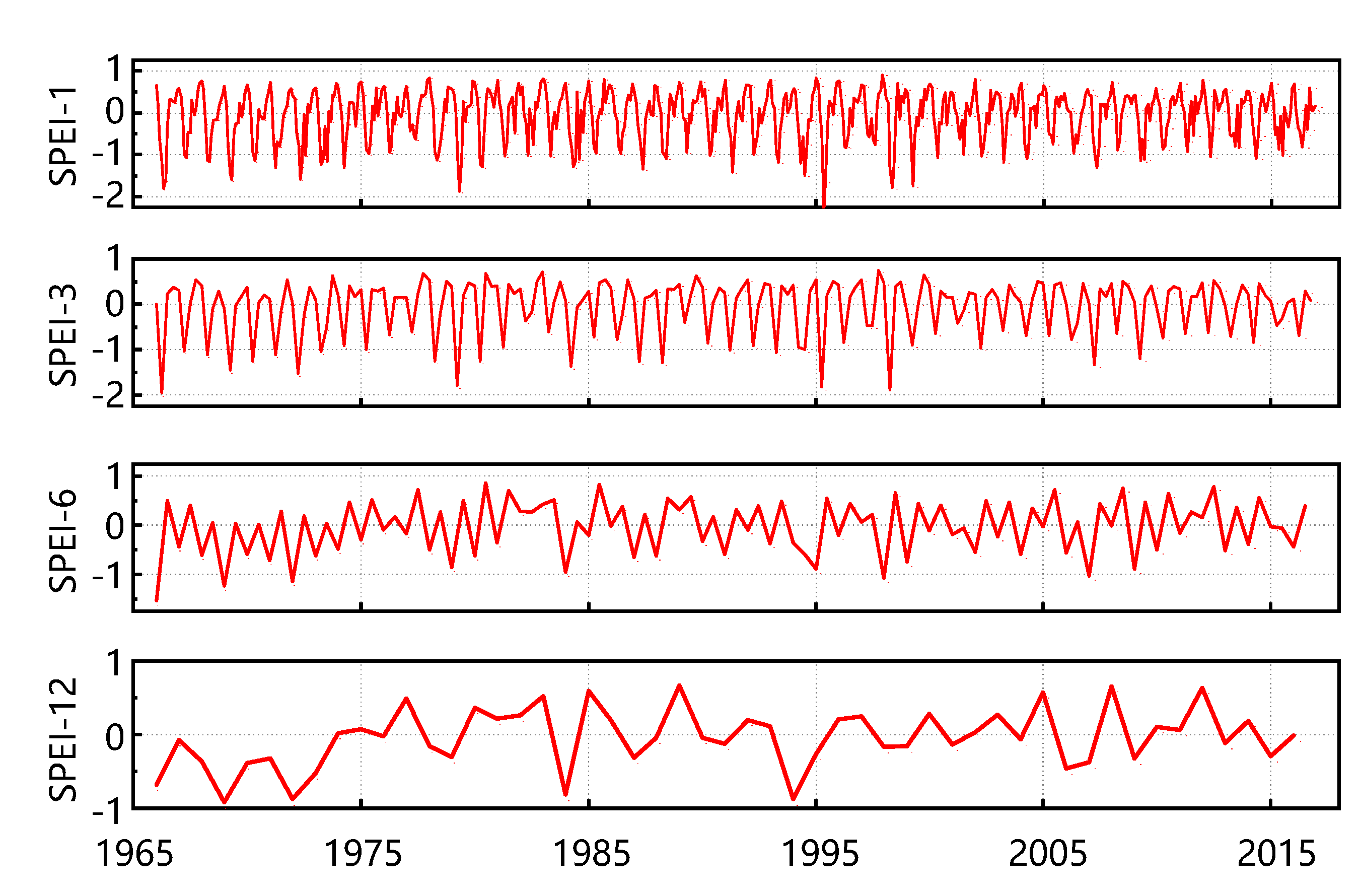 Atmosphere 13 01323 g012