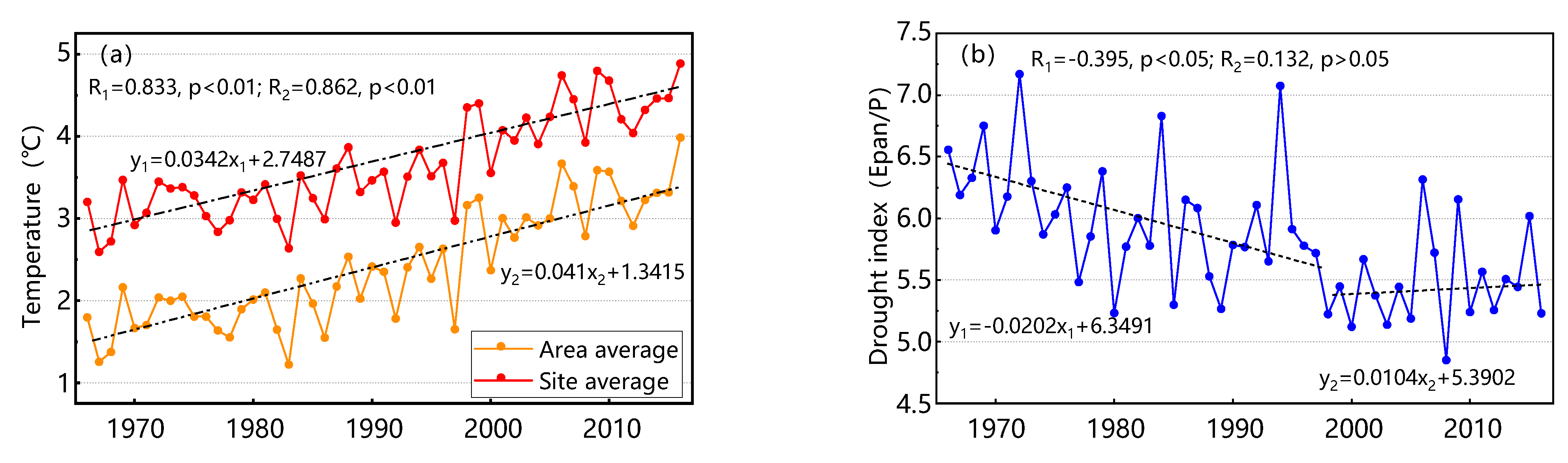 Atmosphere 13 01323 g014