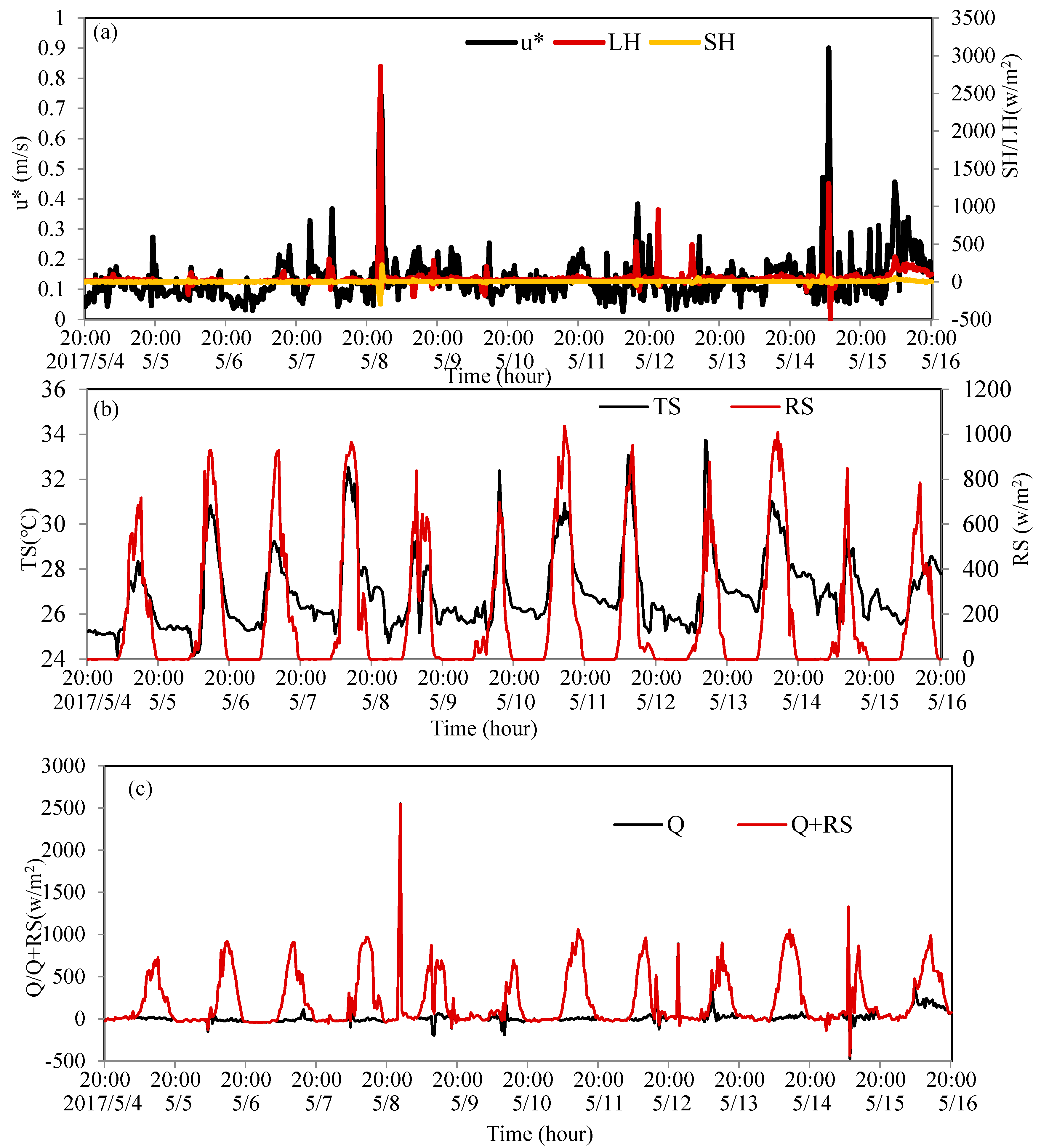 Atmosphere 13 01324 g002