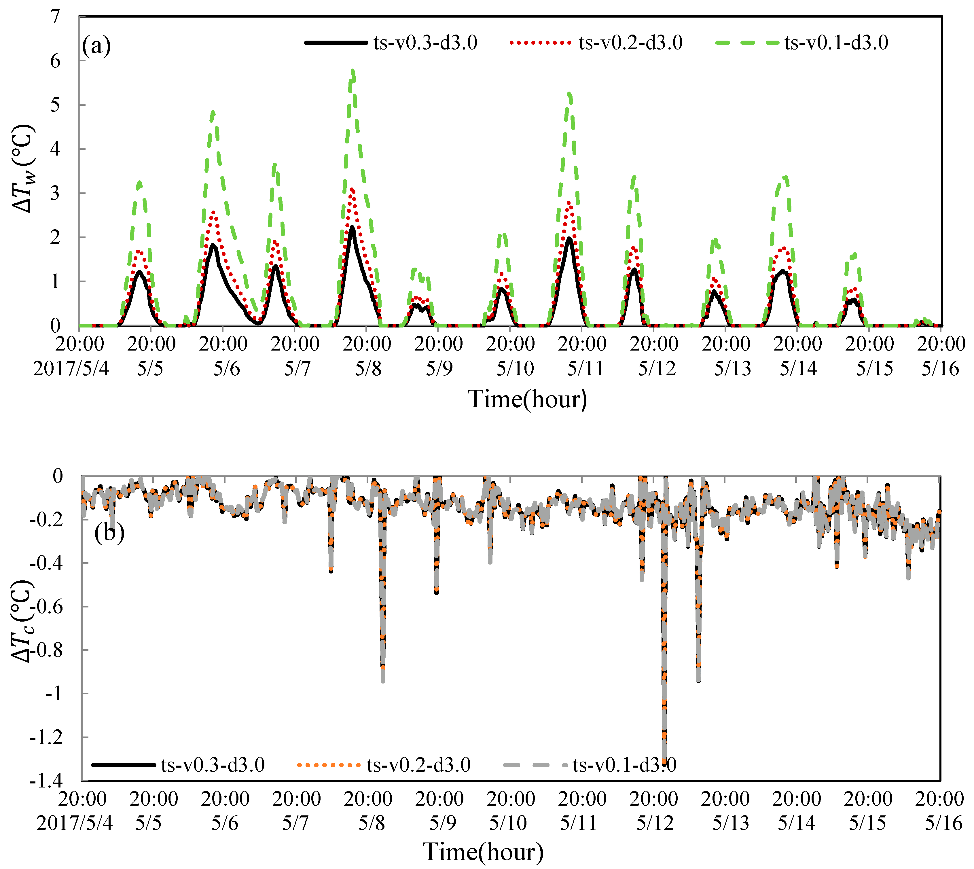 Atmosphere 13 01324 g003