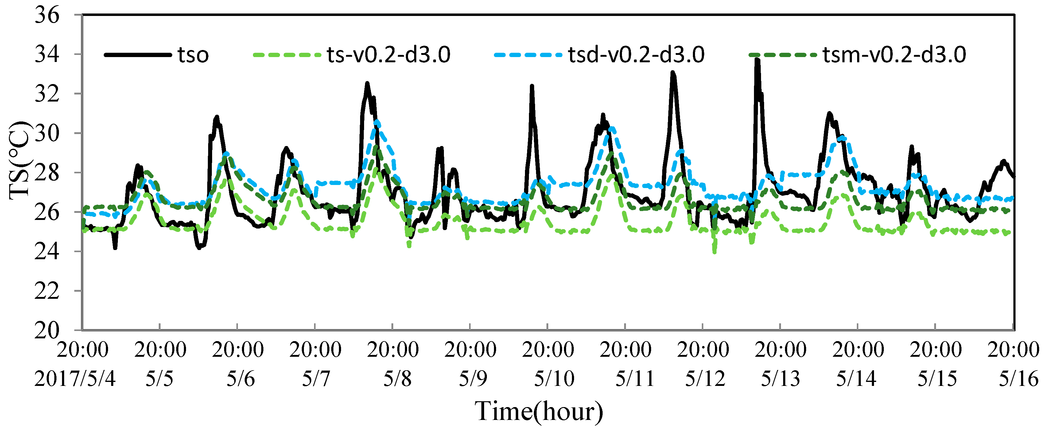 Atmosphere 13 01324 g004