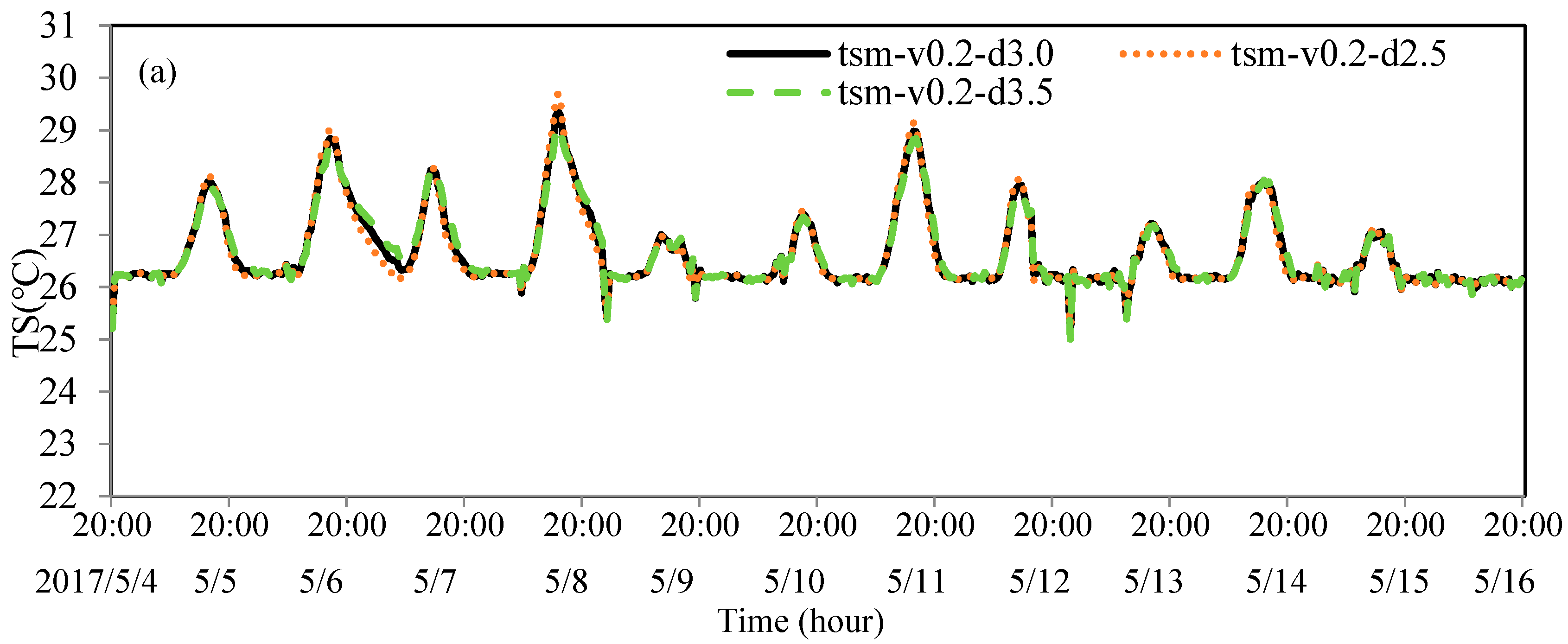 Atmosphere 13 01324 g005a