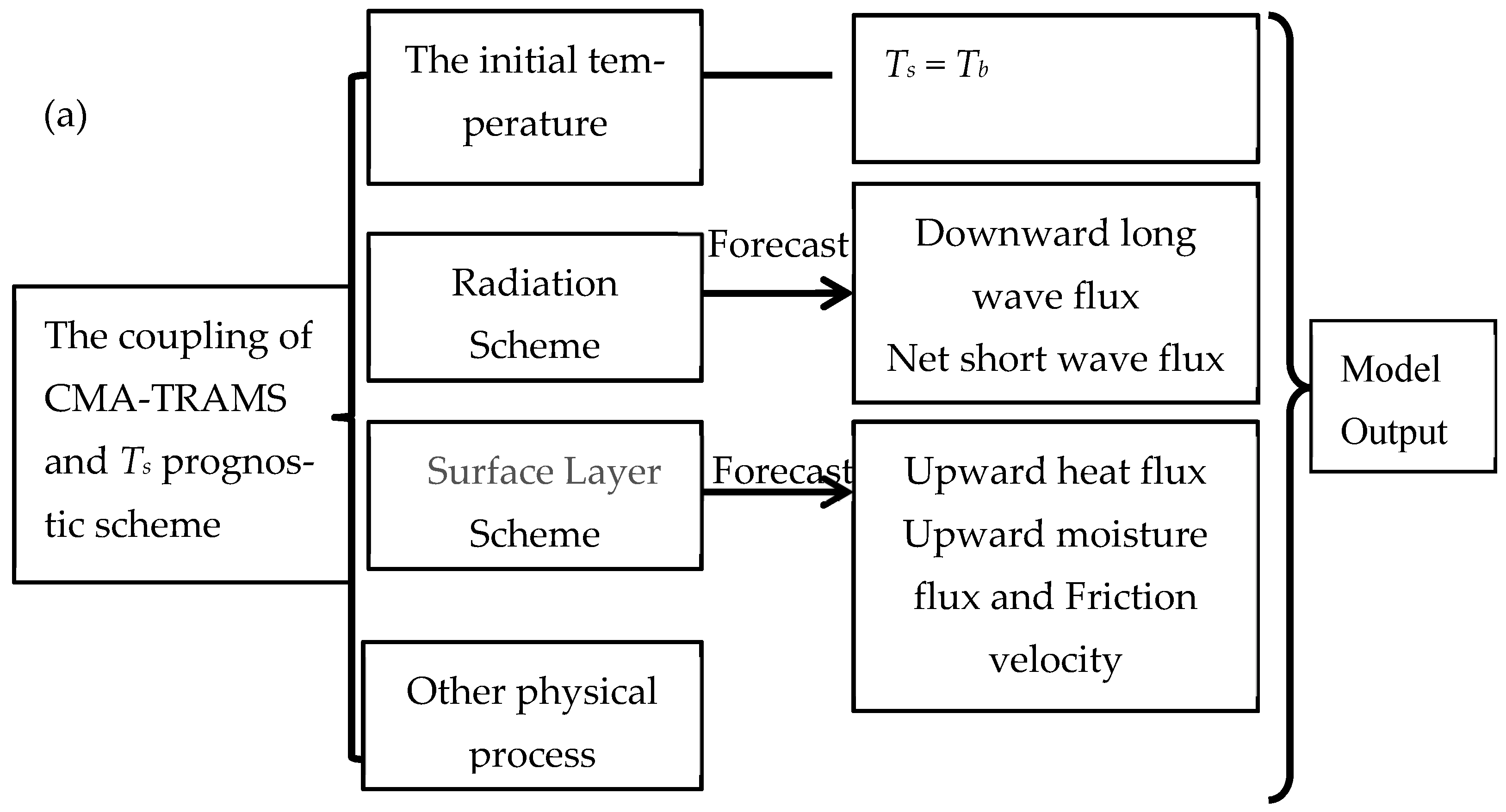 Atmosphere 13 01324 g006a
