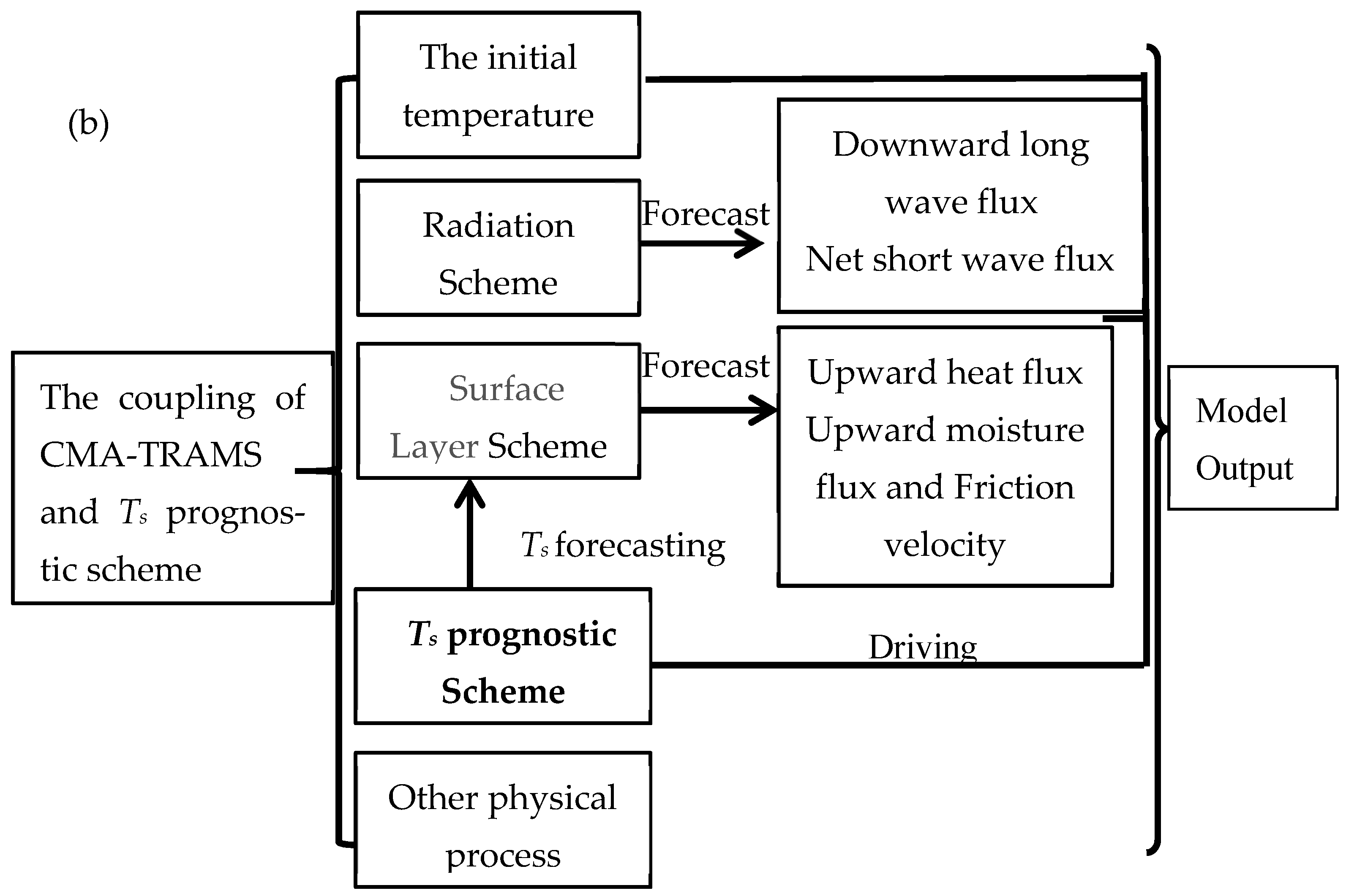 Atmosphere 13 01324 g006b