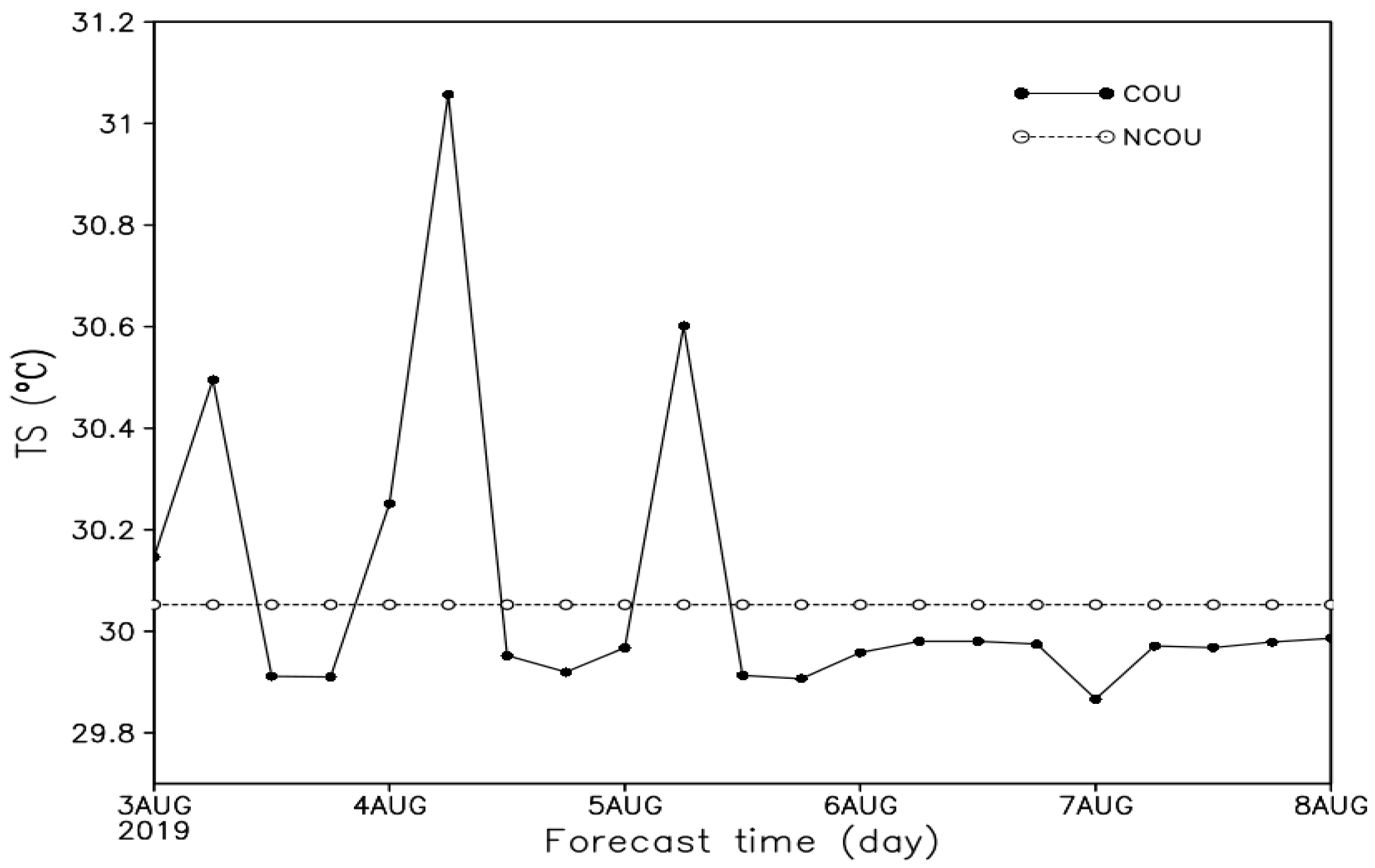 Atmosphere 13 01324 g007