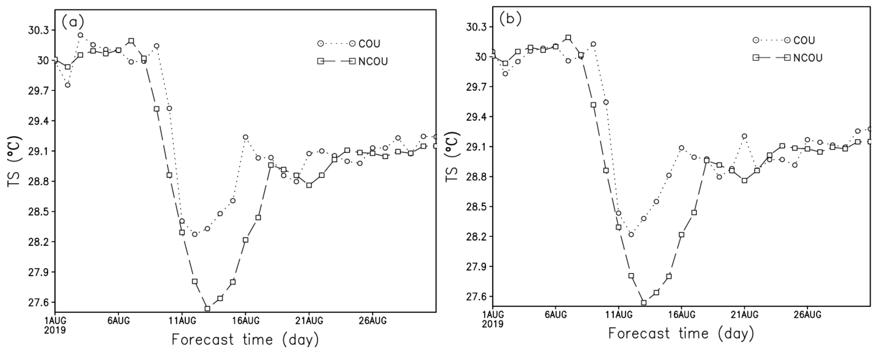 Atmosphere 13 01324 g008a
