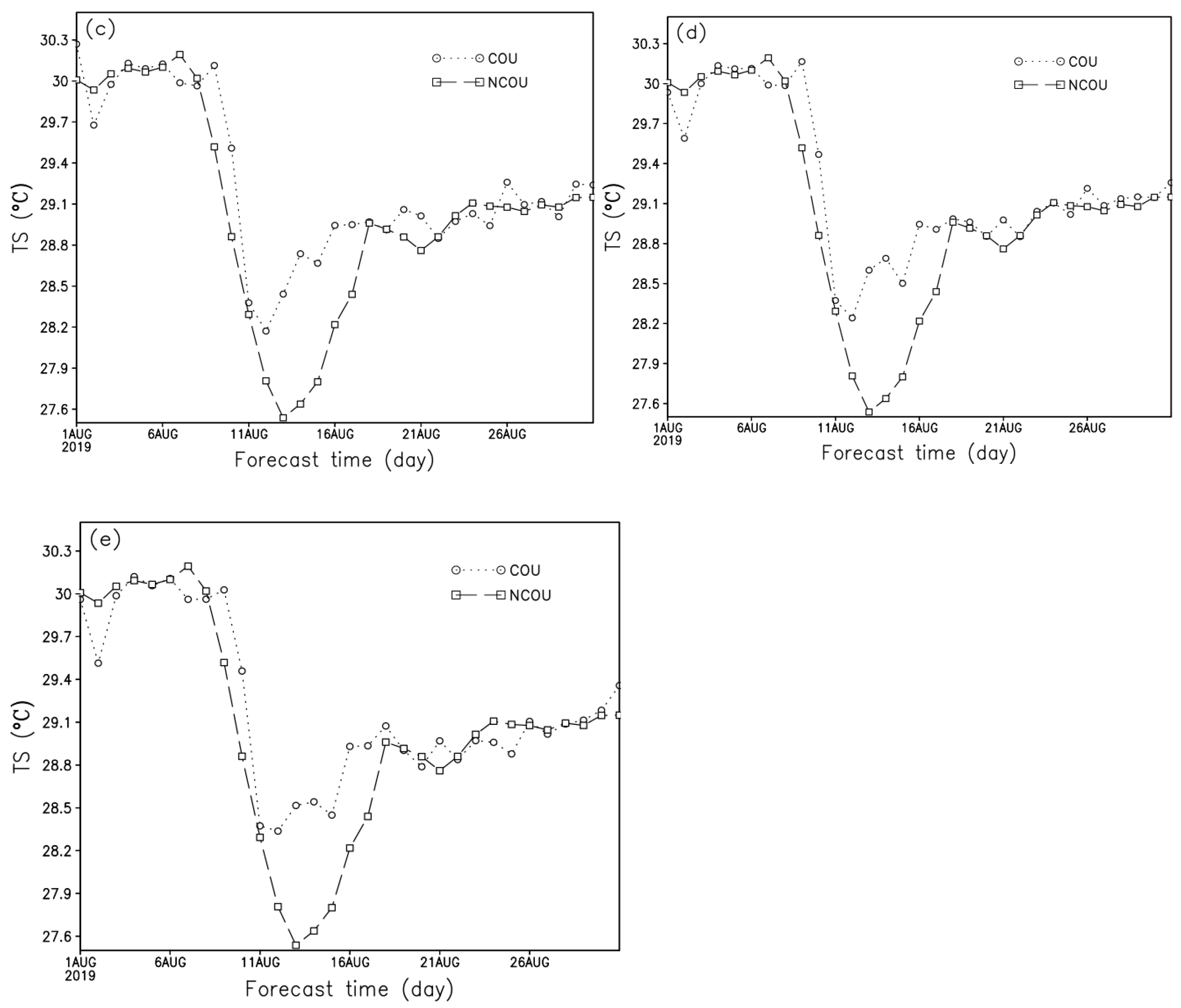 Atmosphere 13 01324 g008b