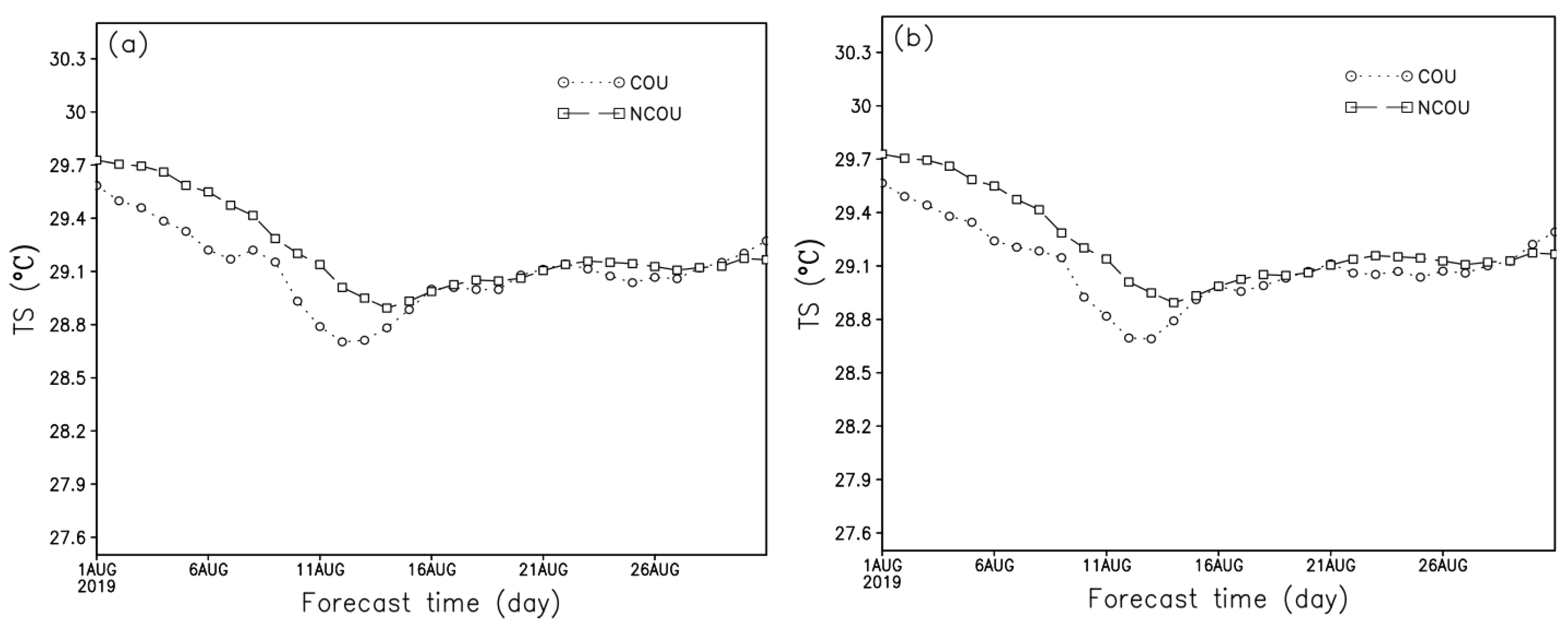 Atmosphere 13 01324 g009a